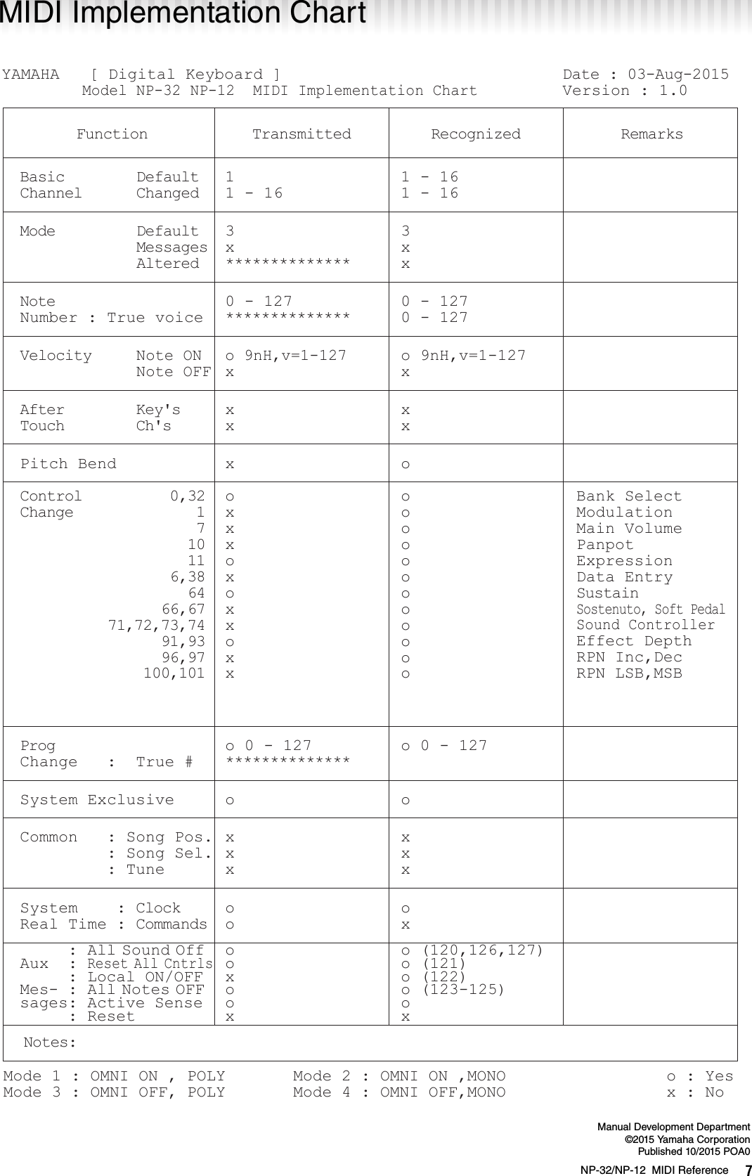 Page 7 of 7 - Yamaha NP-32/NP-12 MIDI Reference Np32np12 En Mr A0