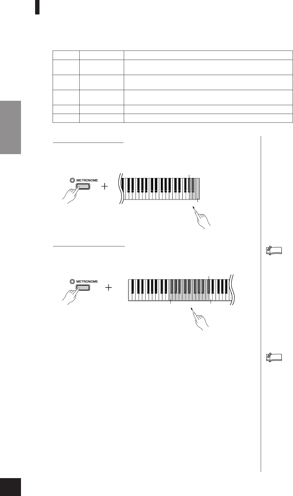 Как подключить yamaha p 95 к компьютеру