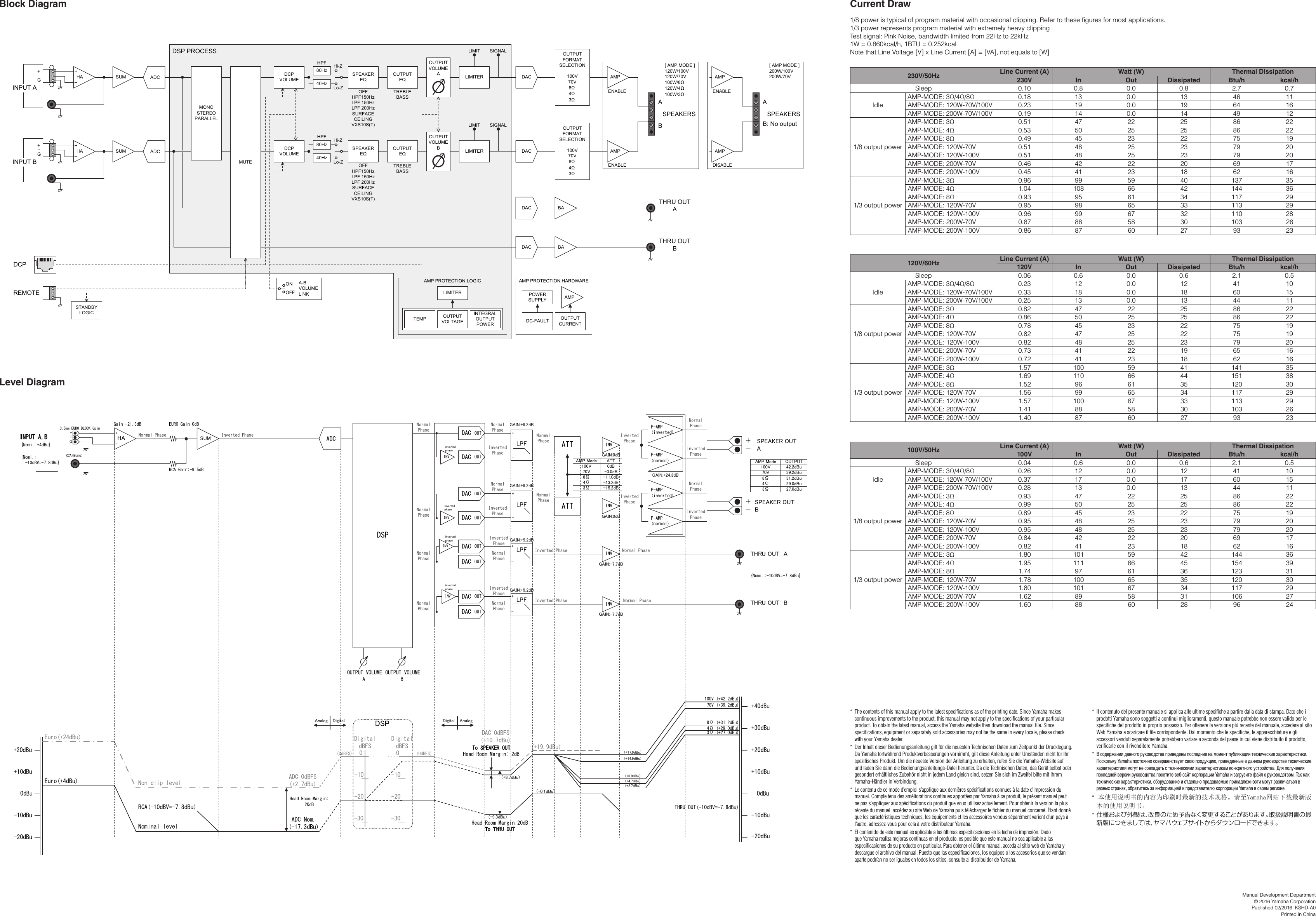 Page 2 of 2 - Yamaha PA2120 Technical Specifications En Ts A0