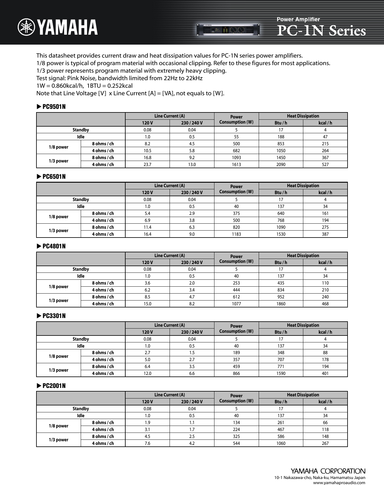 Page 1 of 1 - Yamaha PC1N Series Current Draw / Heat Dissipation Specifications And Data For PC-1N Heatspec En