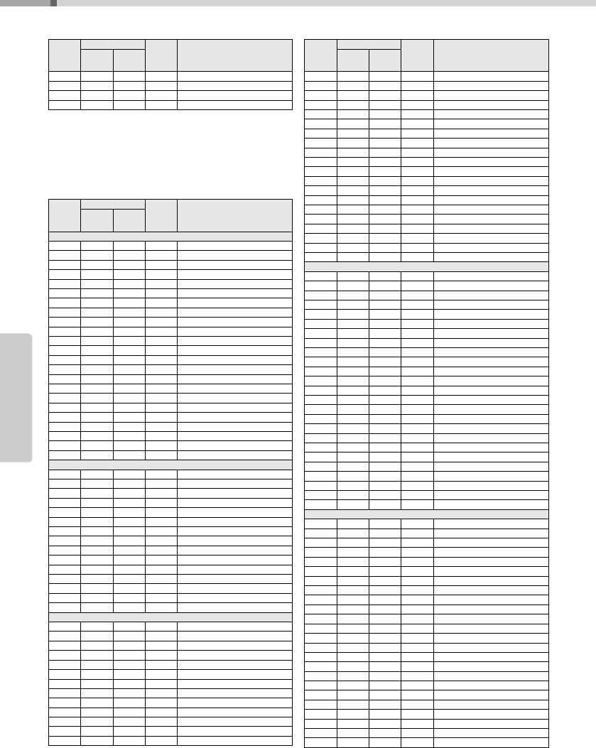 yamaha psr e363 style list