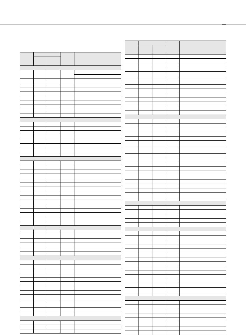 yamaha psr e453 styles list