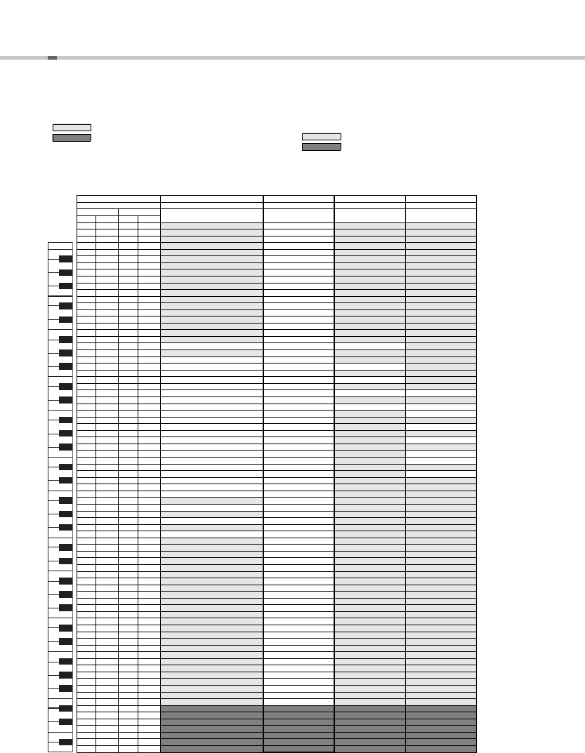 yamaha psr e453 styles list