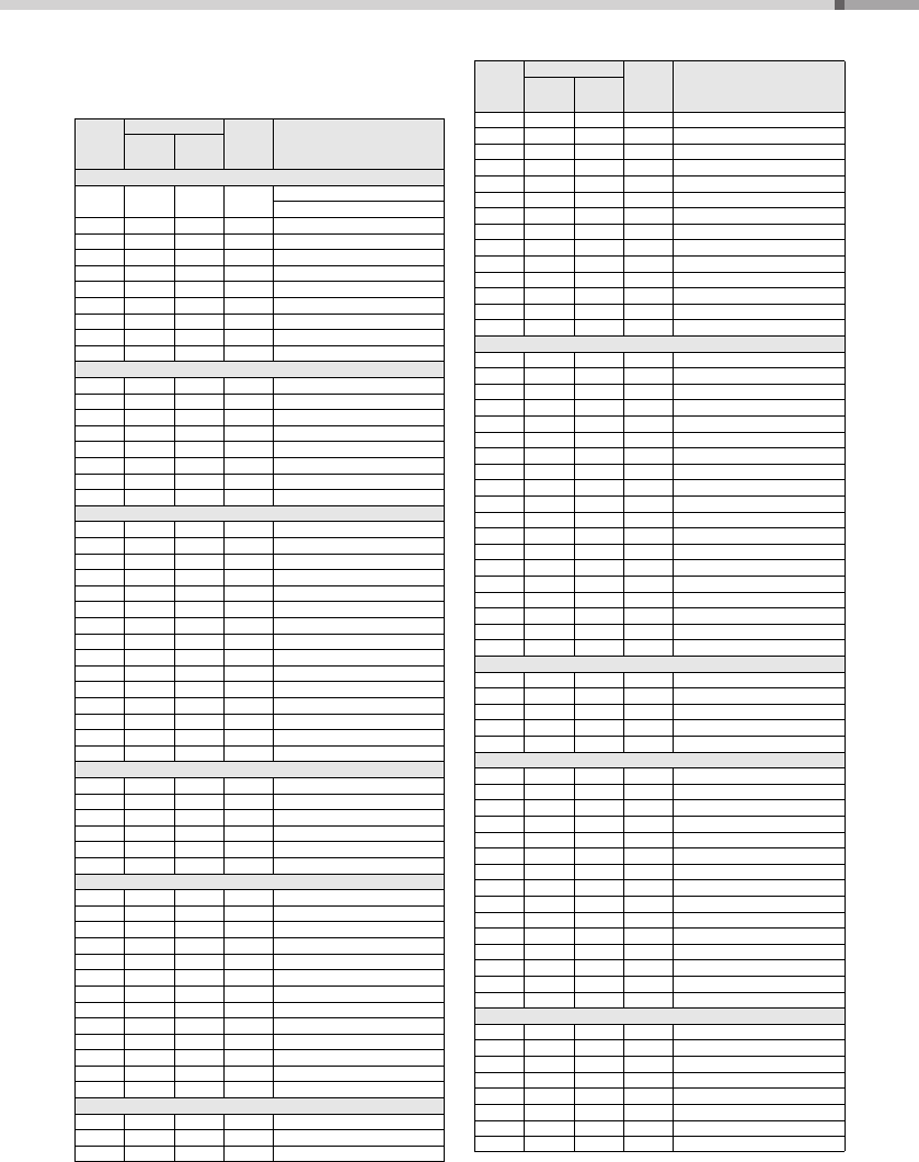 yamaha psr e463 sound list