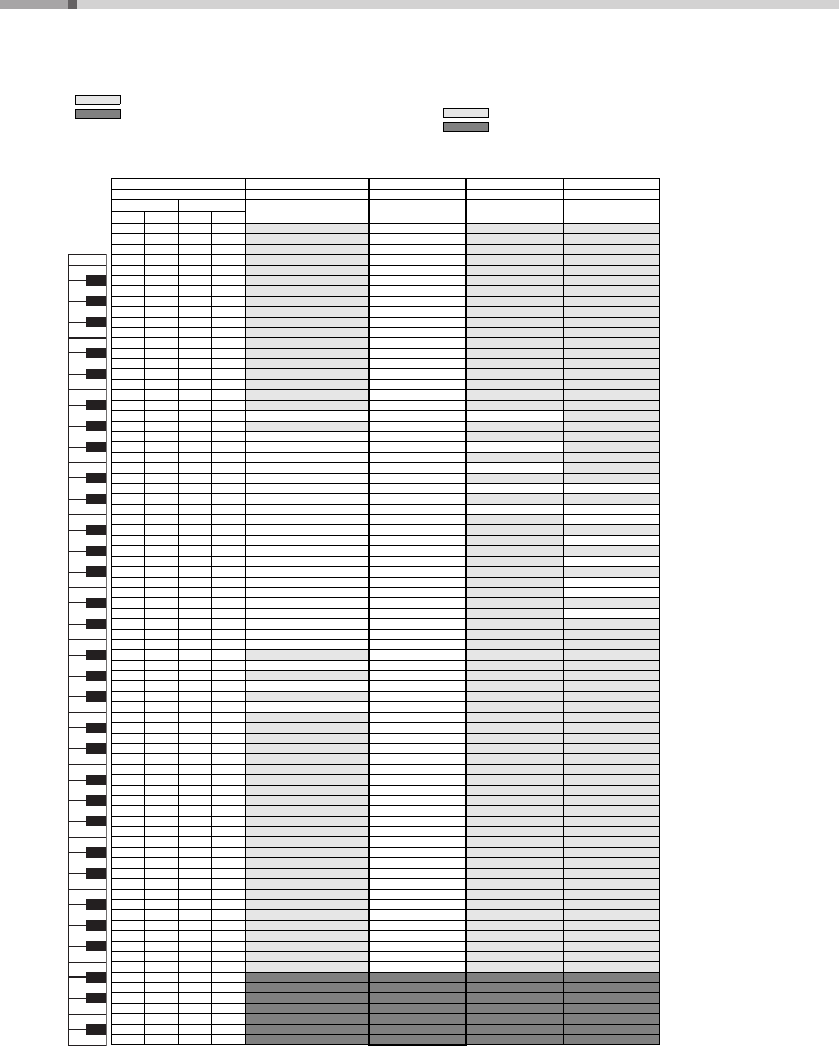 yamaha psr e463 sound list