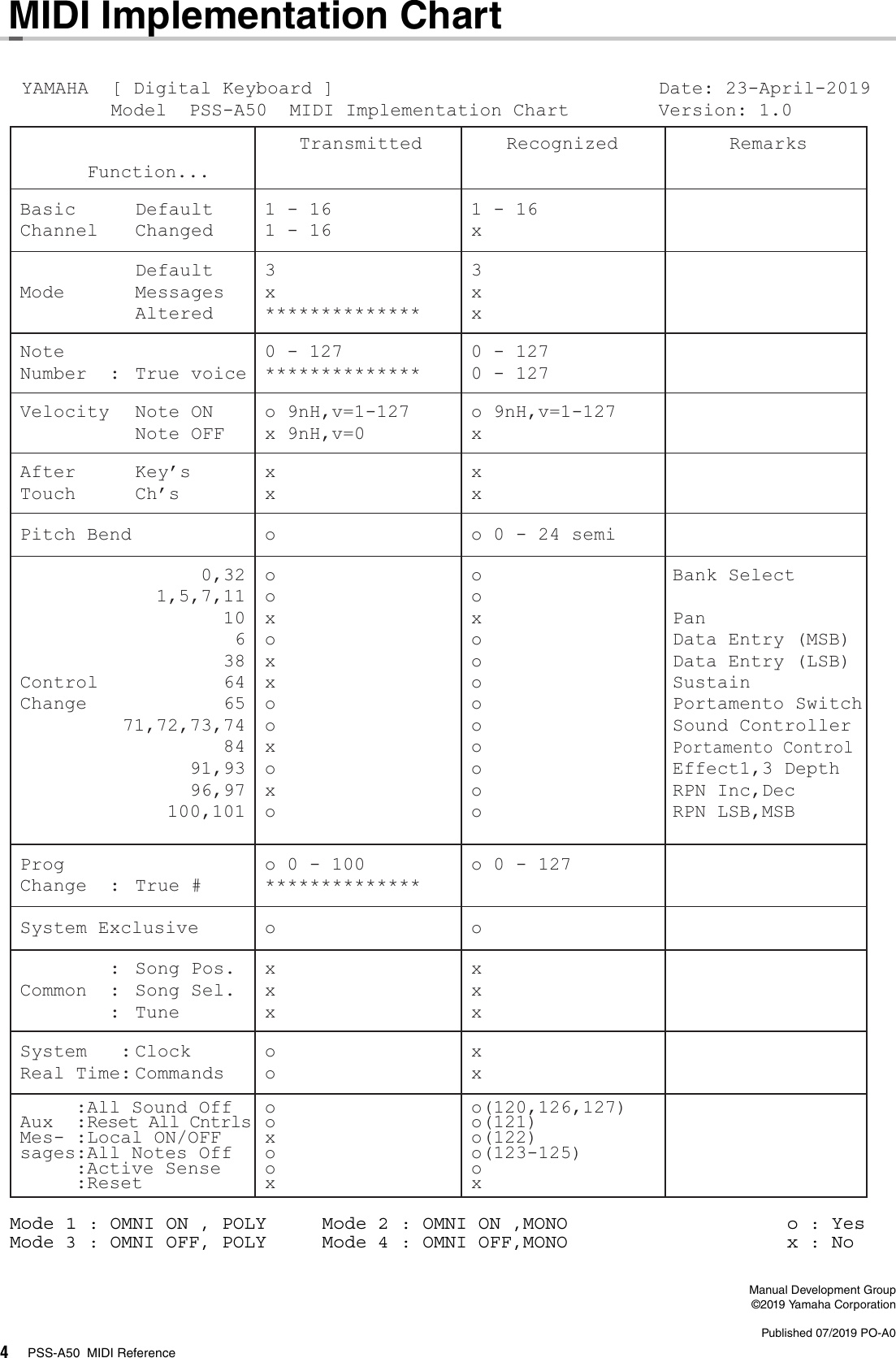 Page 4 of 4 - Yamaha PSS-A50 MIDI Reference Pssa50 En Mr A0