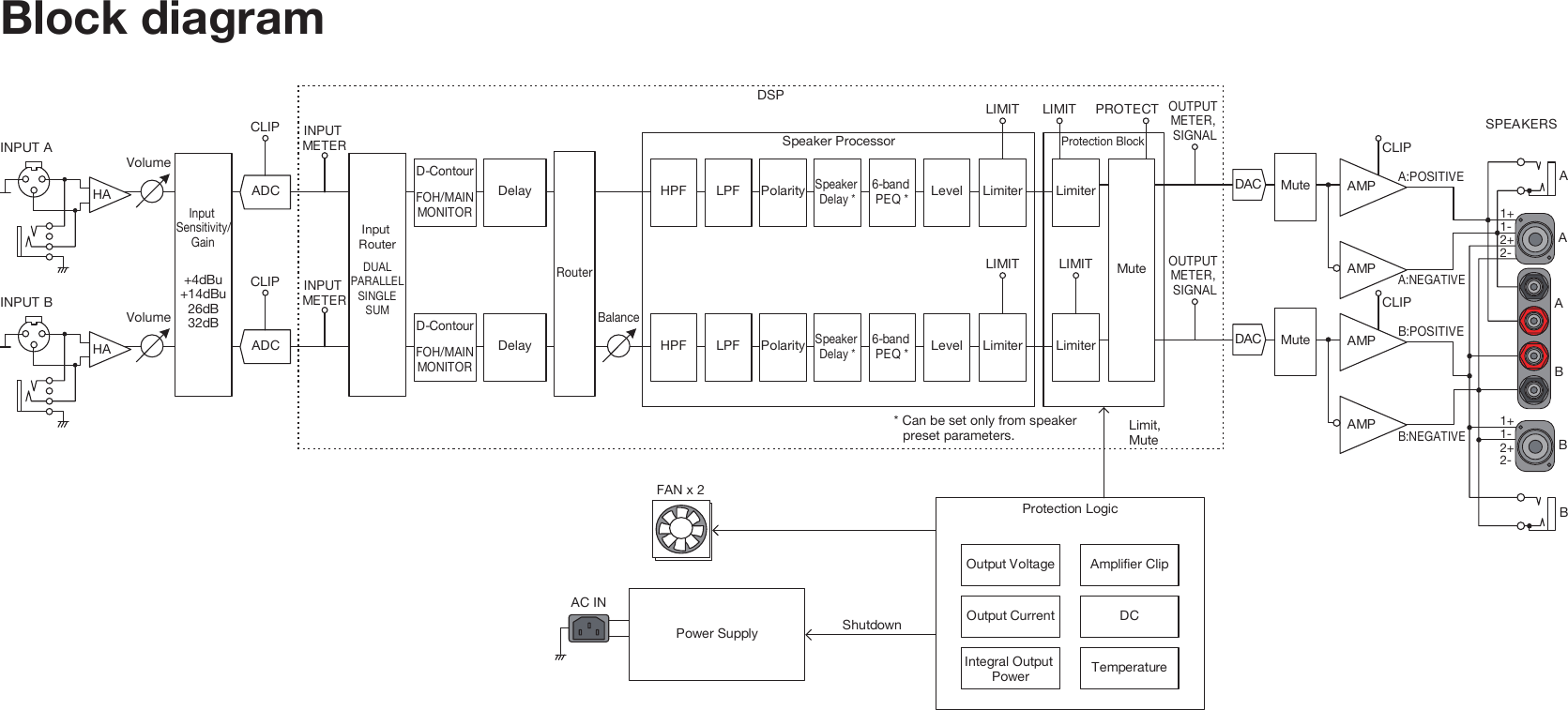 Page 1 of 1 - Yamaha Block_diagram PX Block Diagram