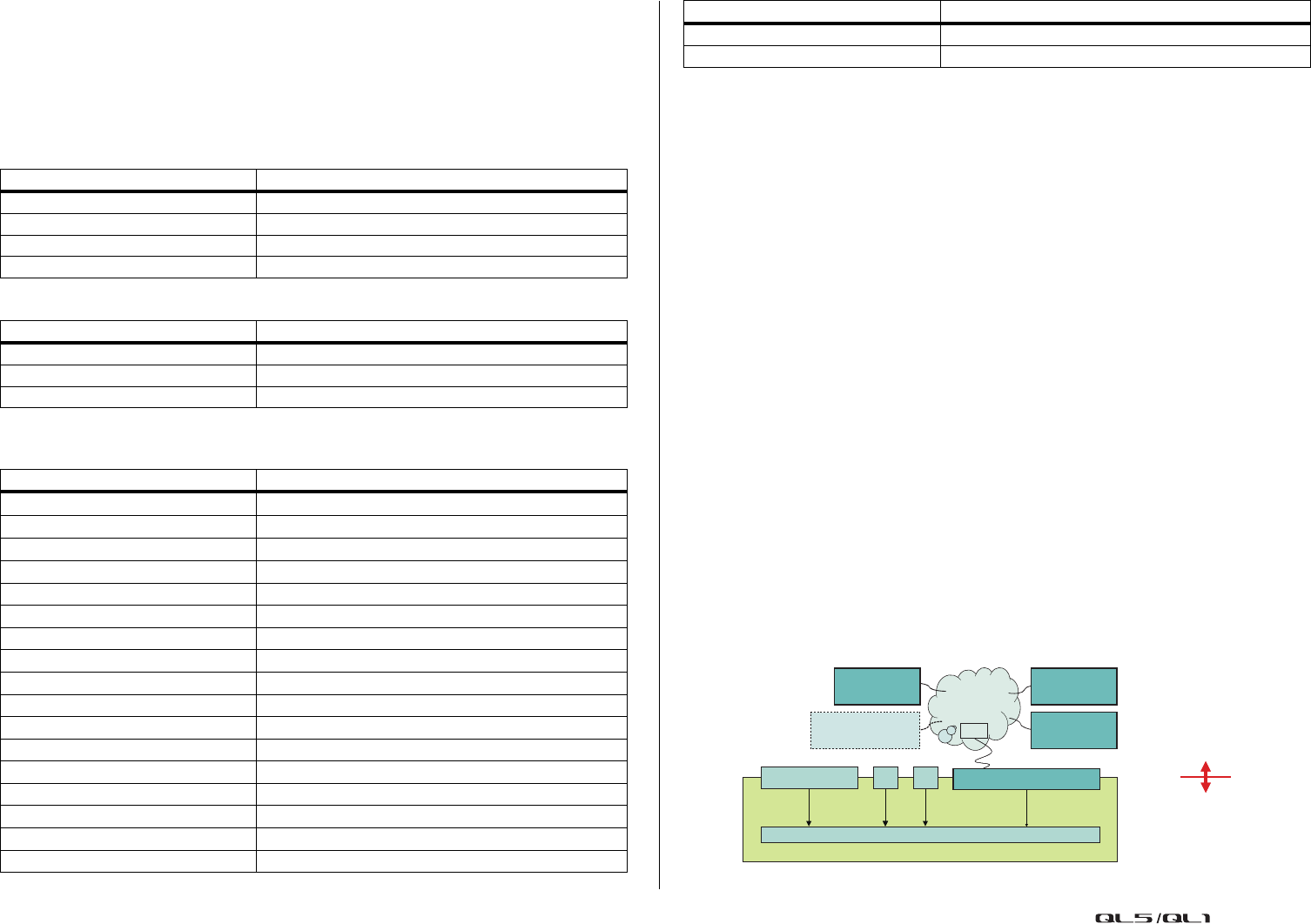 Yamaha QL5/QL1 Reference Manual V3.0 Ql5 1 Fr Rm B0