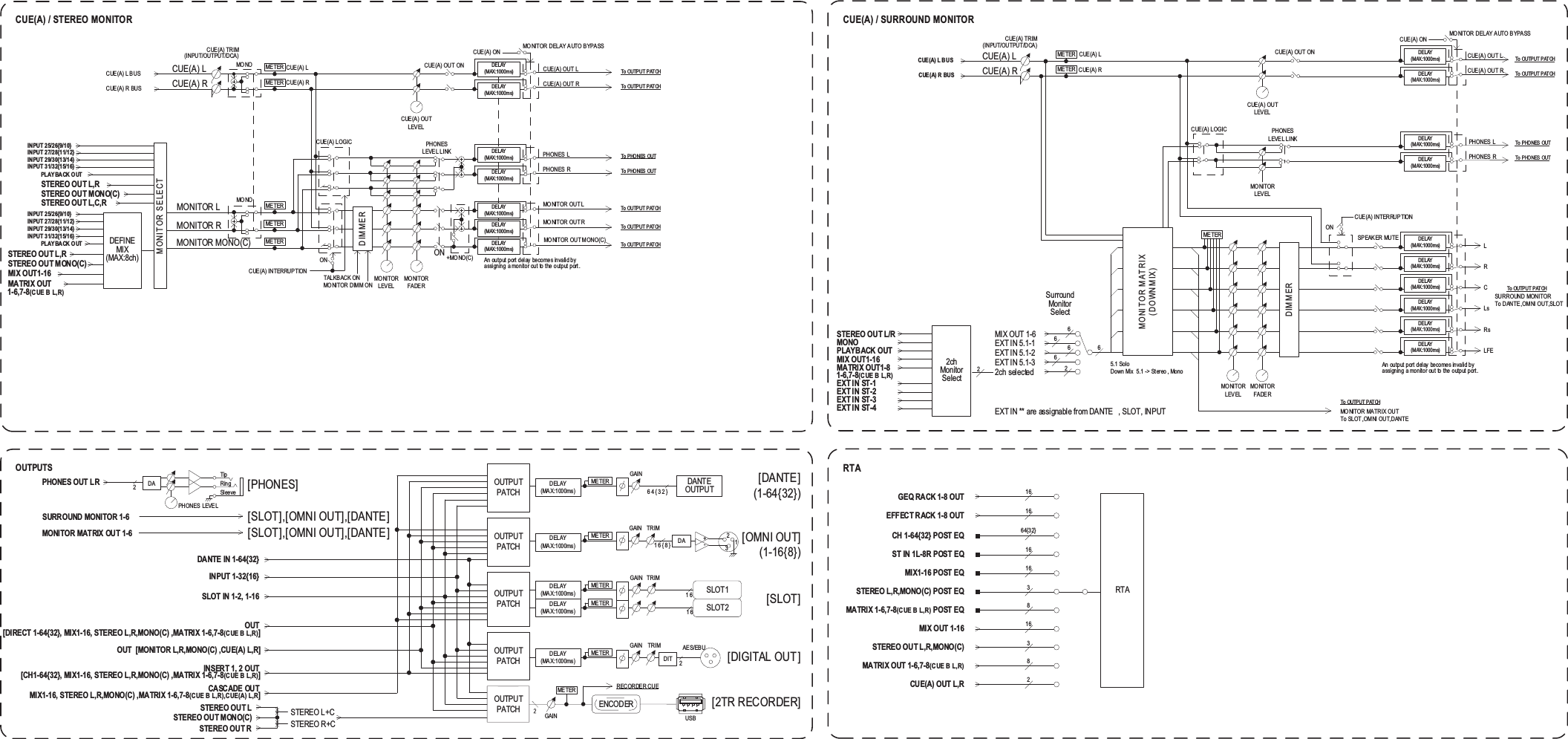 Page 2 of 2 - Yamaha QL Owner’s Manual Series Block Diagram Ql5 V4