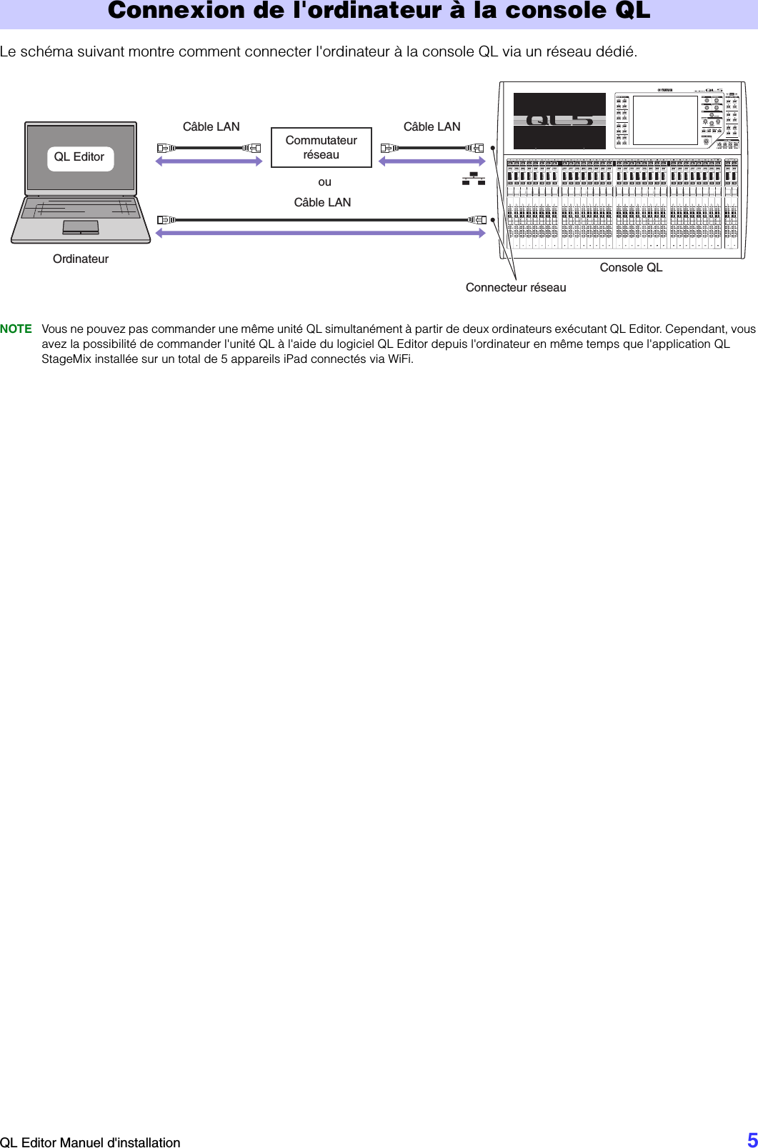 Page 5 of 10 - Yamaha QL Editor Installation Guide Qleditor Fr Ig B0