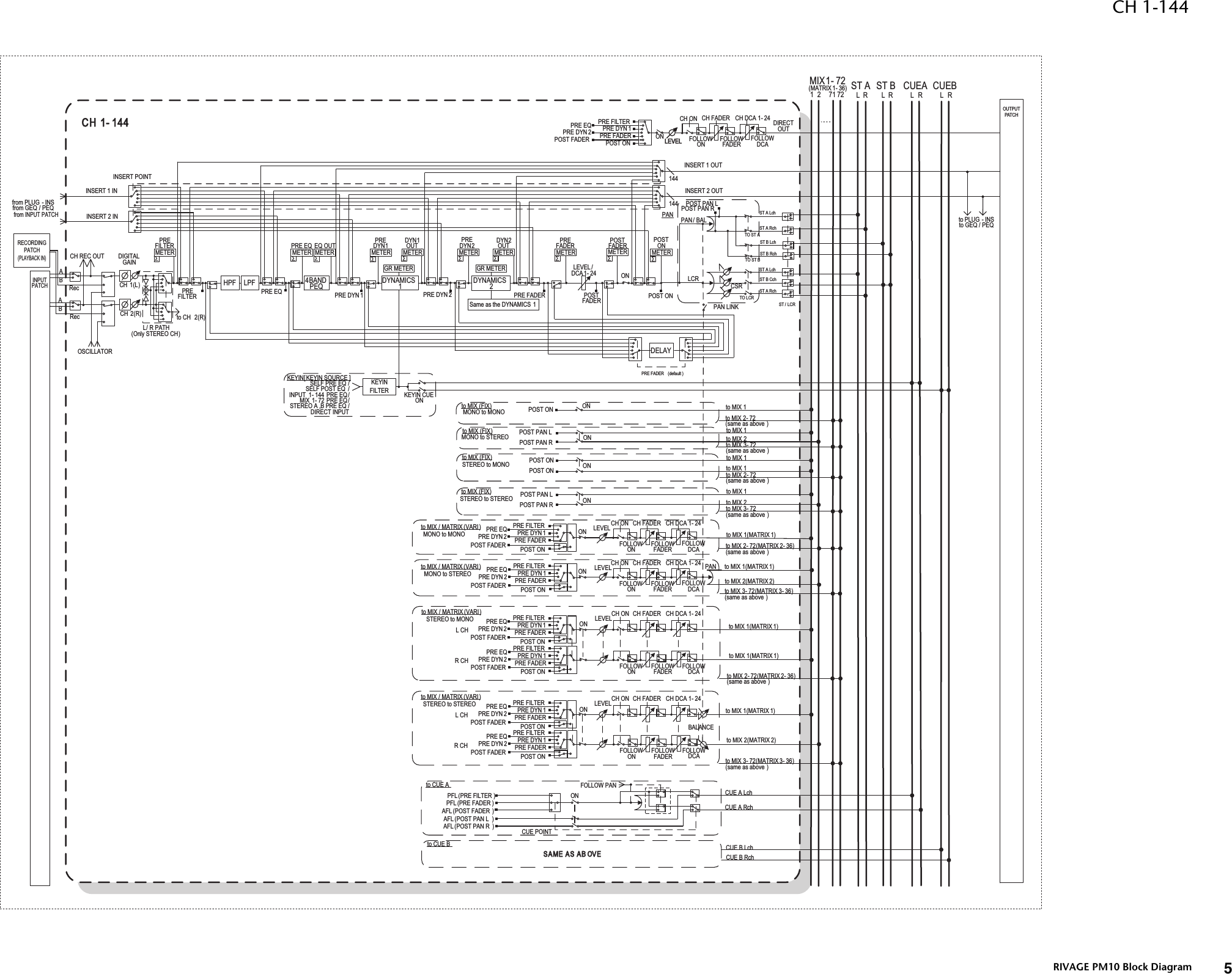 Page 4 of 10 - Yamaha RIVAGE PM10 Block Diagram Blockdiagram C0