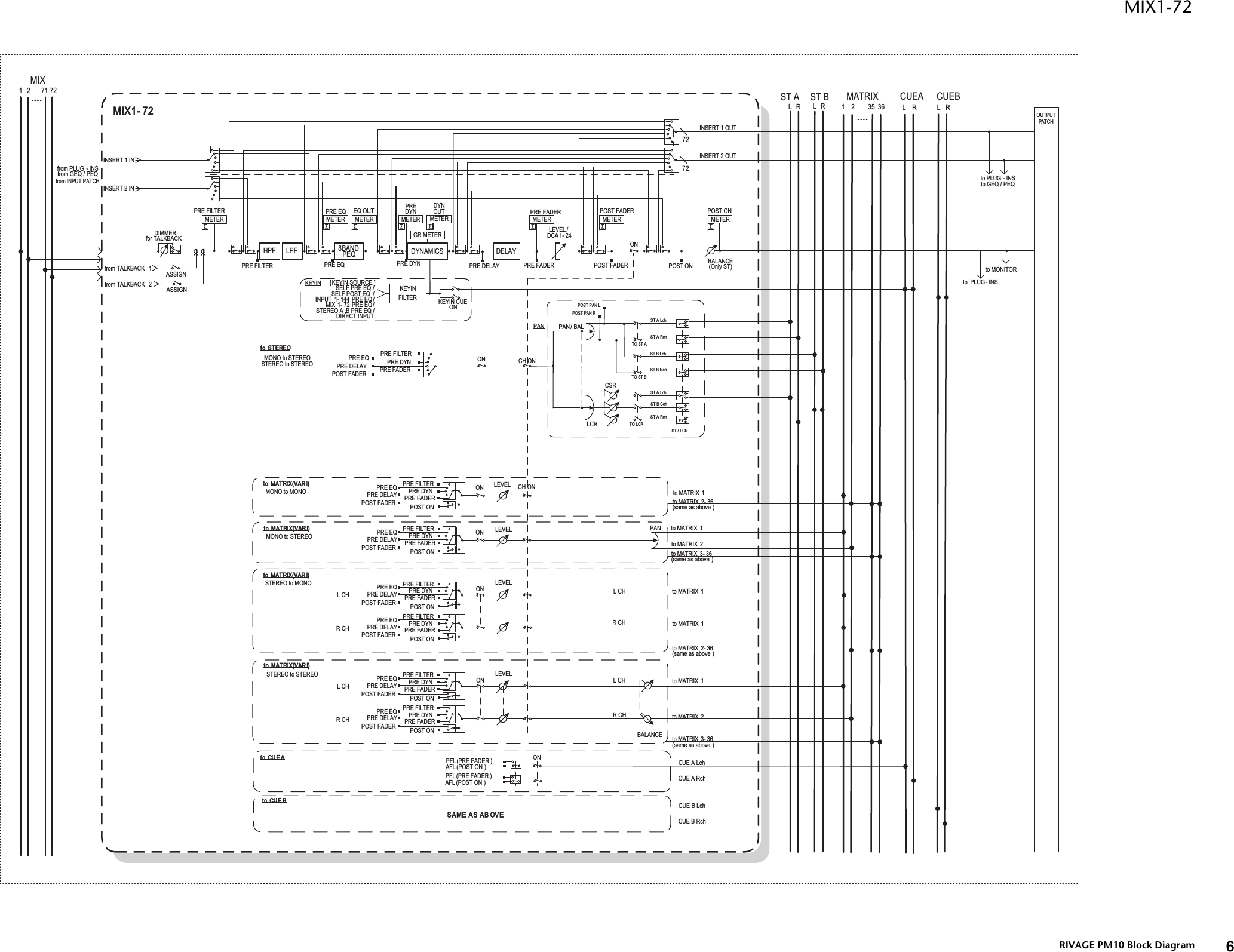 Page 5 of 10 - Yamaha RIVAGE PM10 Block Diagram Blockdiagram C0