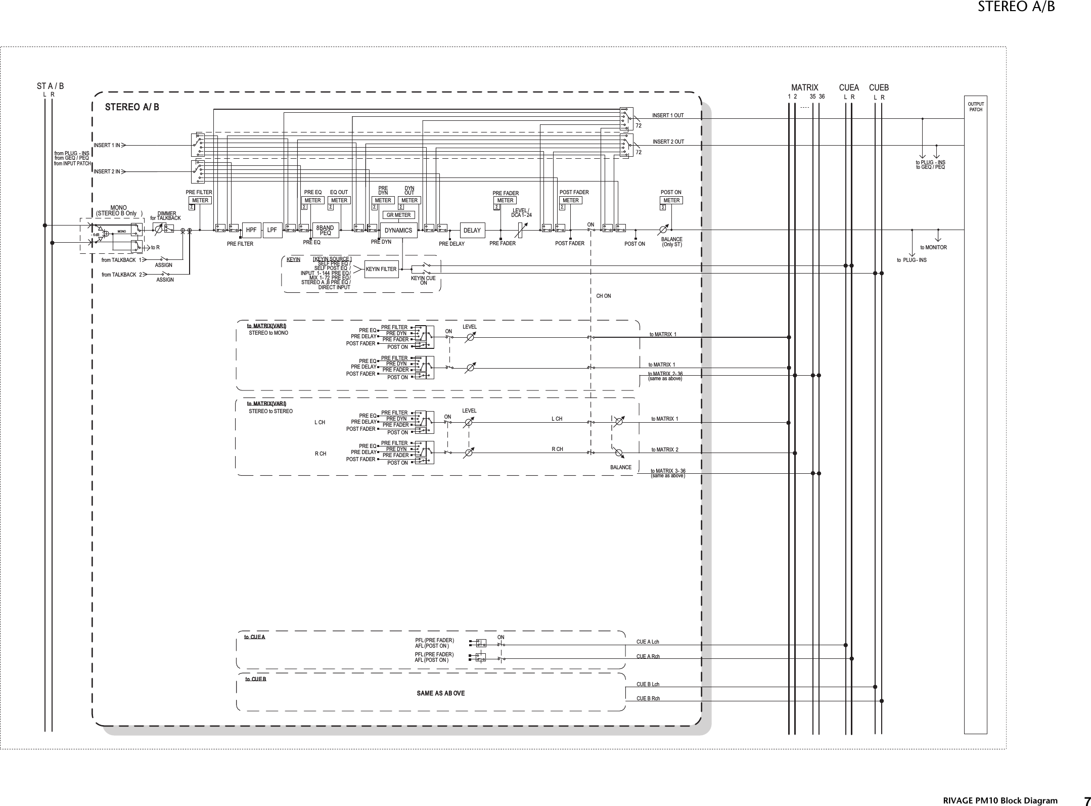 Page 6 of 10 - Yamaha RIVAGE PM10 Block Diagram Blockdiagram C0