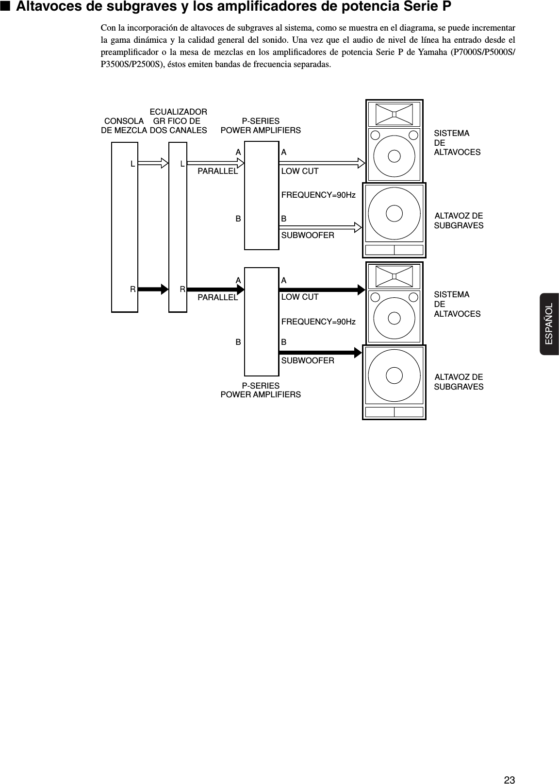 Page 5 of 11 - Yamaha S112V/S115V/S215V/SM10V/SM12V/SM15V Owner's Manual Club Series V S112v Es Om D0