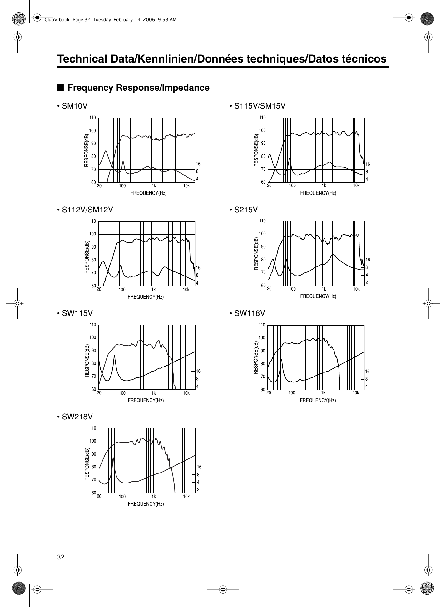 Page 7 of 11 - Yamaha S112V/S115V/S215V/SM10V/SM12V/SM15V Owner's Manual Club Series V S112v Es Om D0
