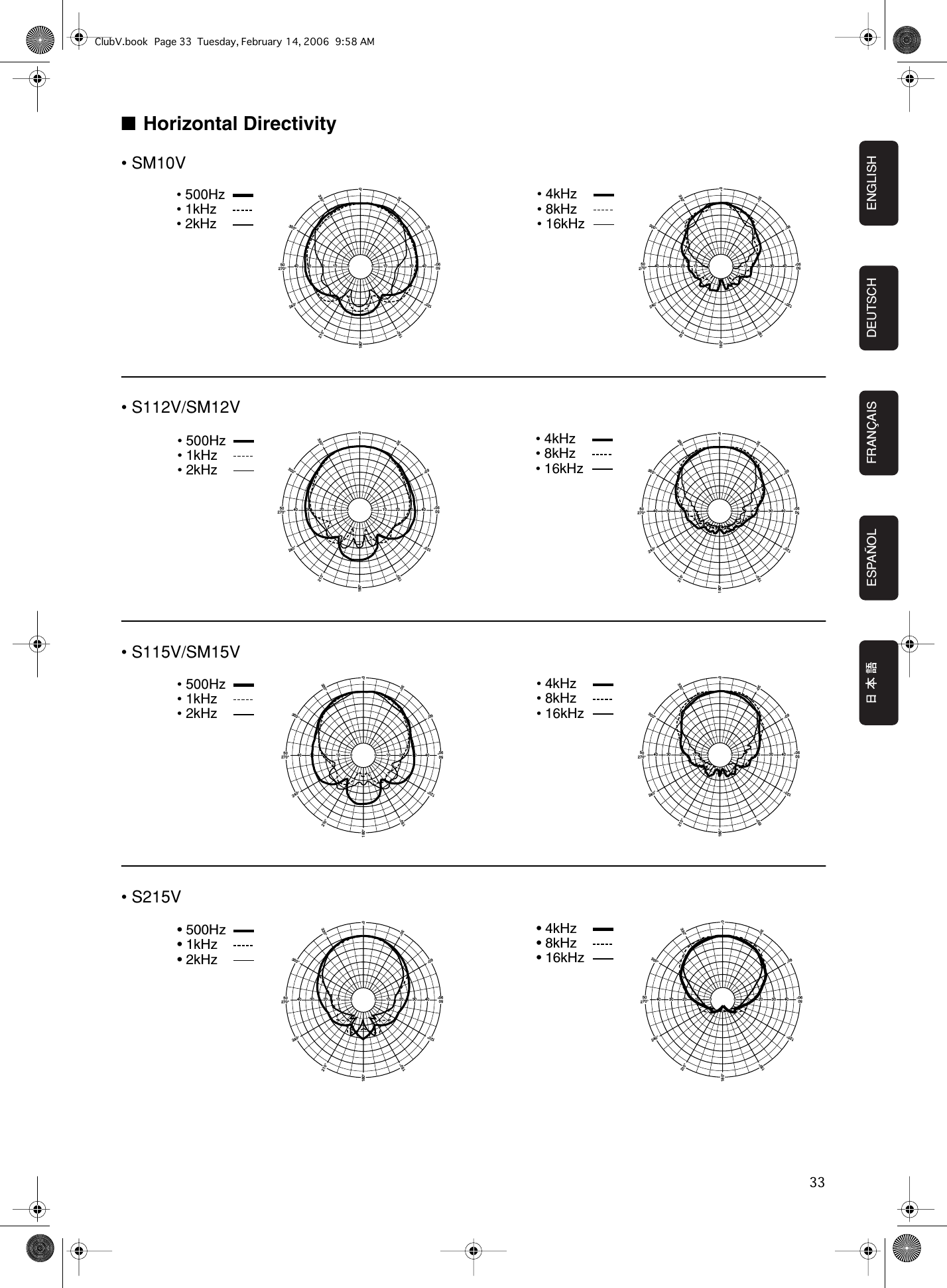 Page 8 of 11 - Yamaha S112V/S115V/S215V/SM10V/SM12V/SM15V Owner's Manual Club Series V S112v Es Om D0