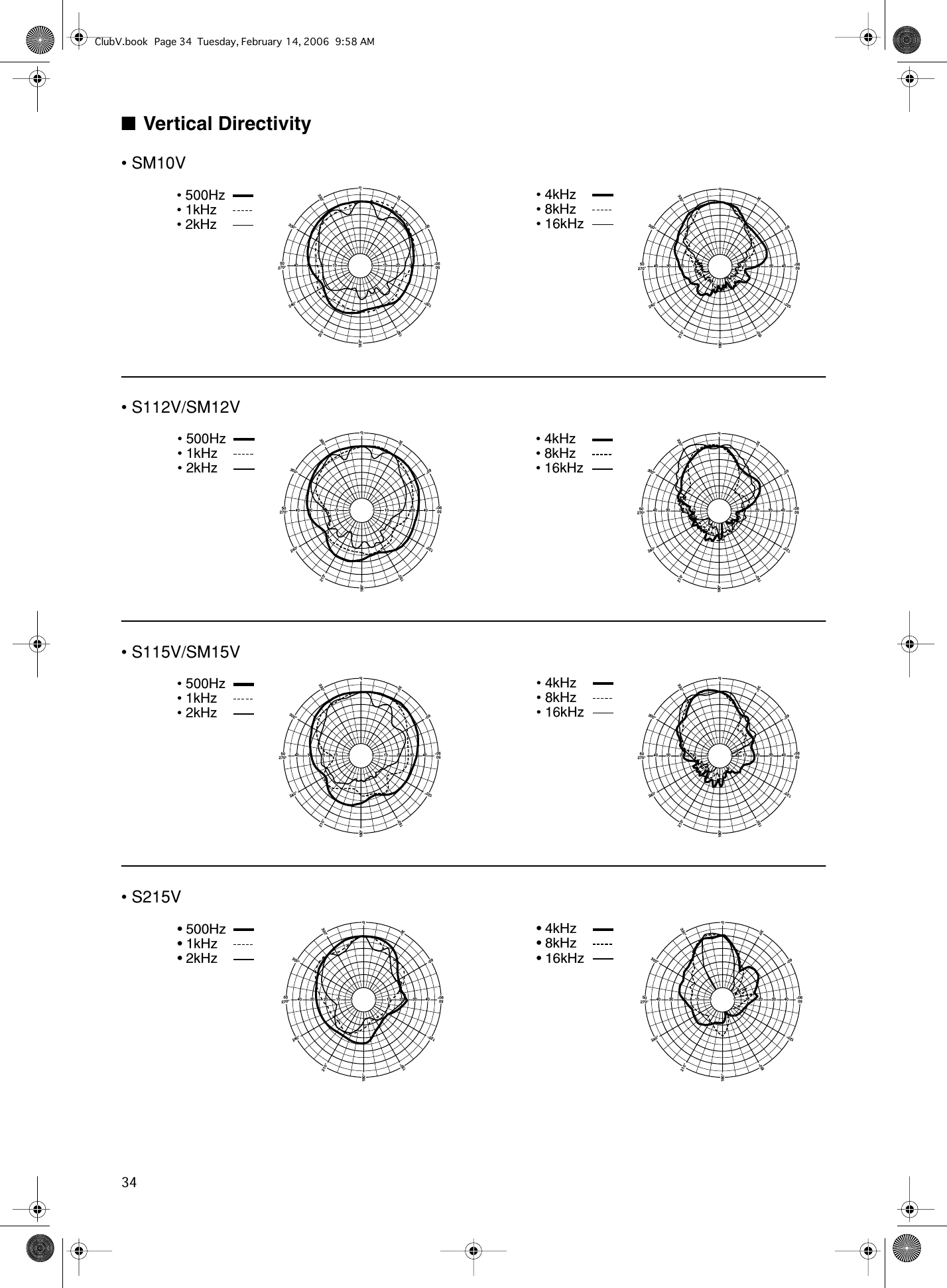 Page 9 of 11 - Yamaha S112V/S115V/S215V/SM10V/SM12V/SM15V Owner's Manual Club Series V S112v Es Om D0