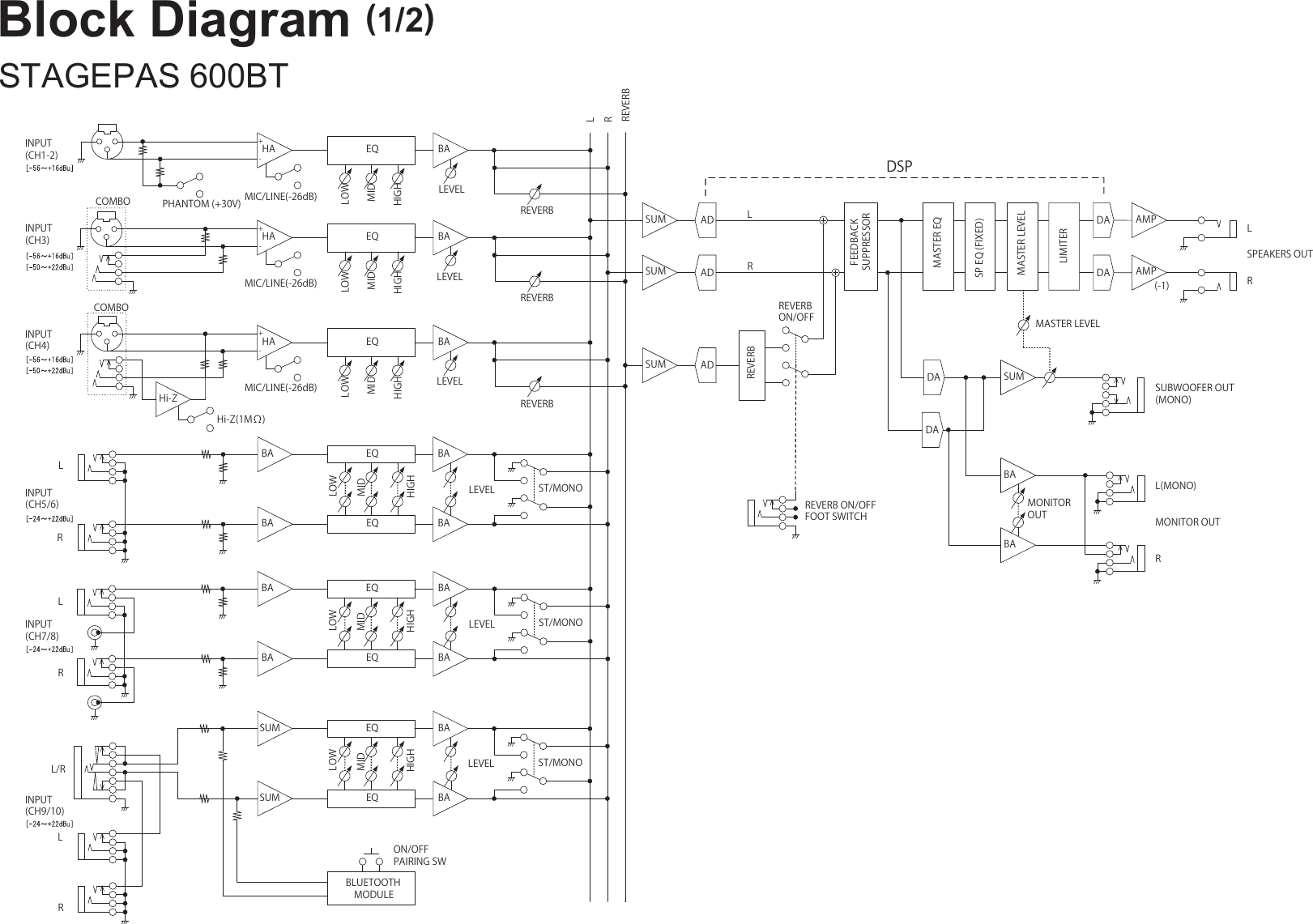 Page 1 of 2 - Yamaha STAGEPAS 600BT/400BT Blockdiagram Block Diagrams 600bt 400bt