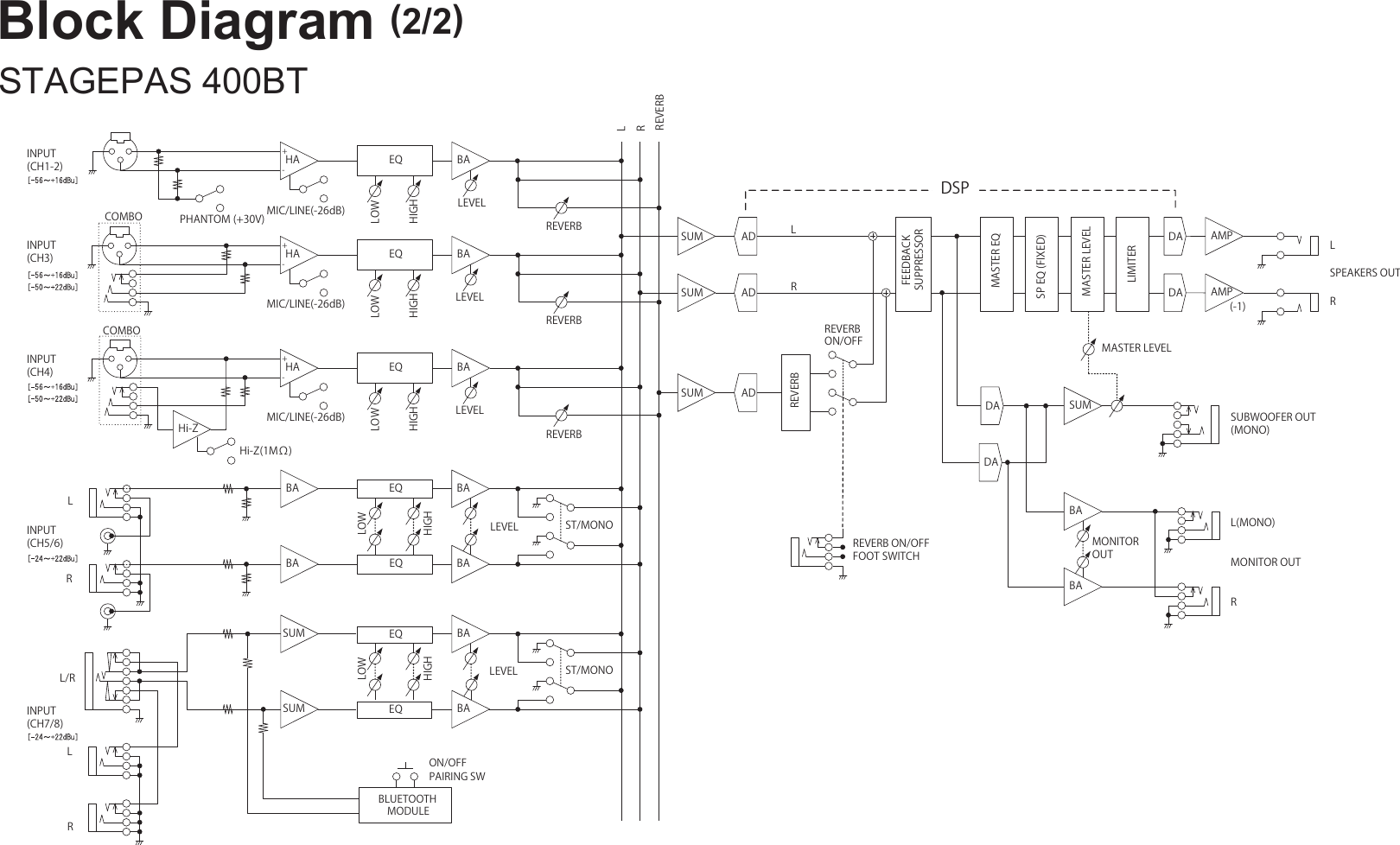 Page 2 of 2 - Yamaha STAGEPAS 600BT/400BT Blockdiagram Block Diagrams 600bt 400bt