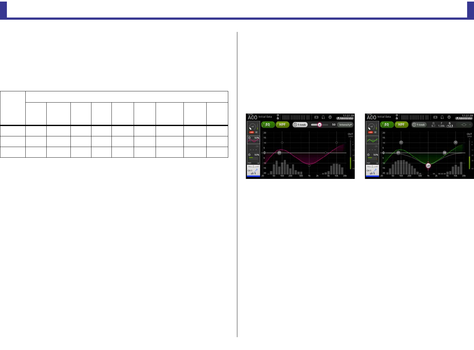 Yamaha Tf1 Manual : Yamaha TF5/TF3/TF1/TF RACK Manual De Usuario TF