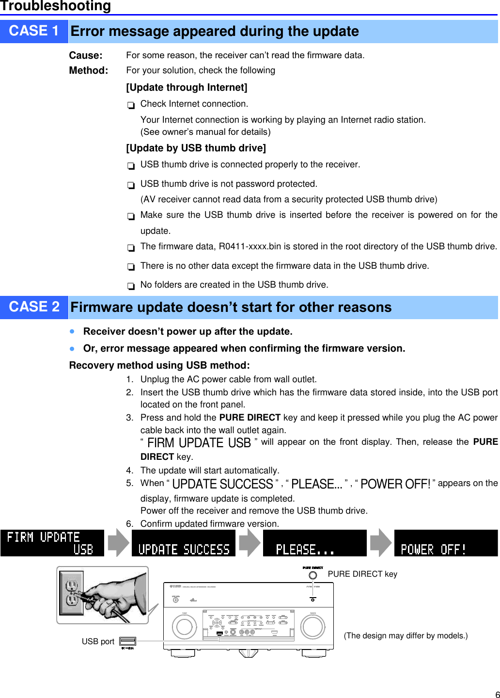 Page 6 of 6 - Yamaha Choose From The Following 2 Methods To Update La Firmware RX-V1081/RX-V2081/RX-V3081/RX-A1060/RX-A2060/RX-A3060 Installation Manual RX-A1060 A3060 E