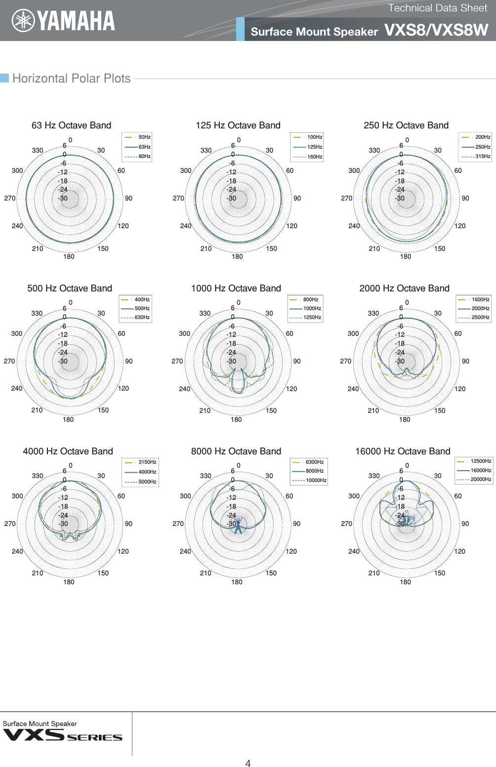 Yamaha VXS8 Technical Data Sheet Datasheet En