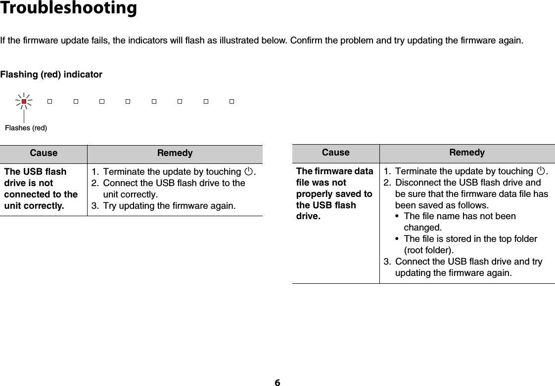 Page 6 of 7 - Yamaha YAS-207 YAS-107 Update Guide YAS-207_YAS-107_ATS-2070 Firmware Installation Manual Web AV17-0035 107 Ug UCABGV En B0