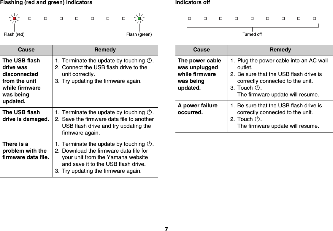Page 7 of 7 - Yamaha YAS-207 YAS-107 Update Guide YAS-207_YAS-107_ATS-2070 Firmware Installation Manual Web AV17-0035 107 Ug UCABGV En B0