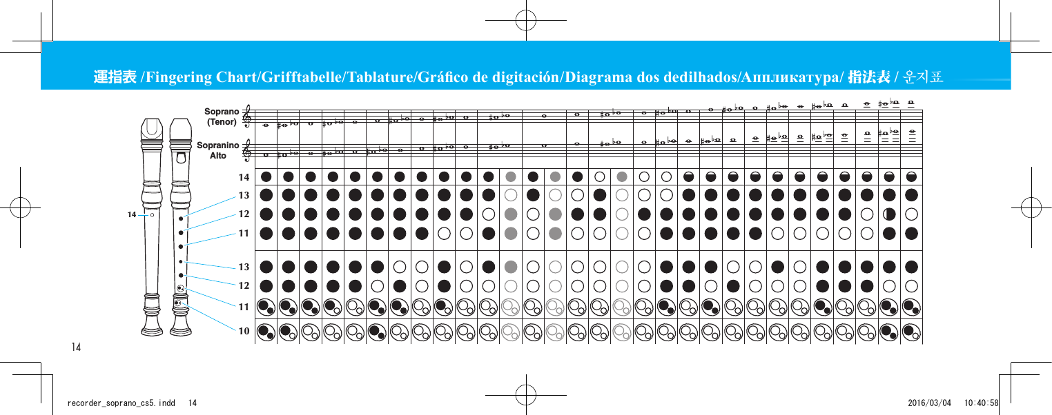 Page 6 of 8 - Yamaha  Wooden Recorders (Sopranino, Soprano, Alto) Owner's Manual Recorder NSA C0 Zh