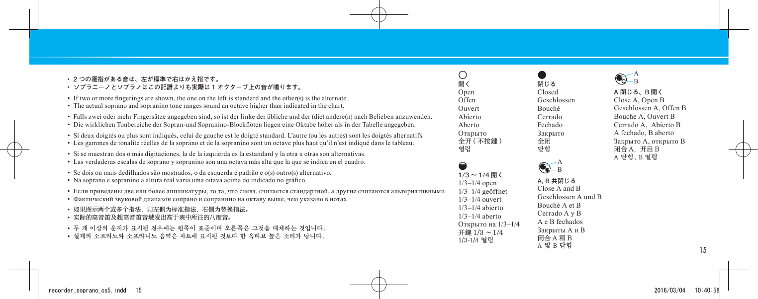 Page 7 of 8 - Yamaha  Wooden Recorders (Sopranino, Soprano, Alto) Owner's Manual Recorder NSA C0 Zh