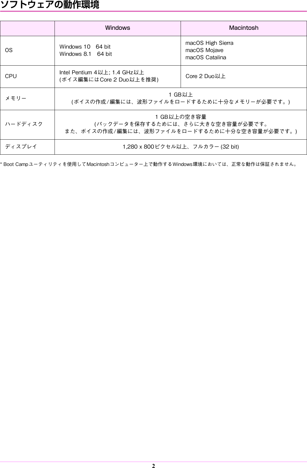 Yamaha Expansion Manager Installation Guide インストールガイド Ja Ig V280 J0