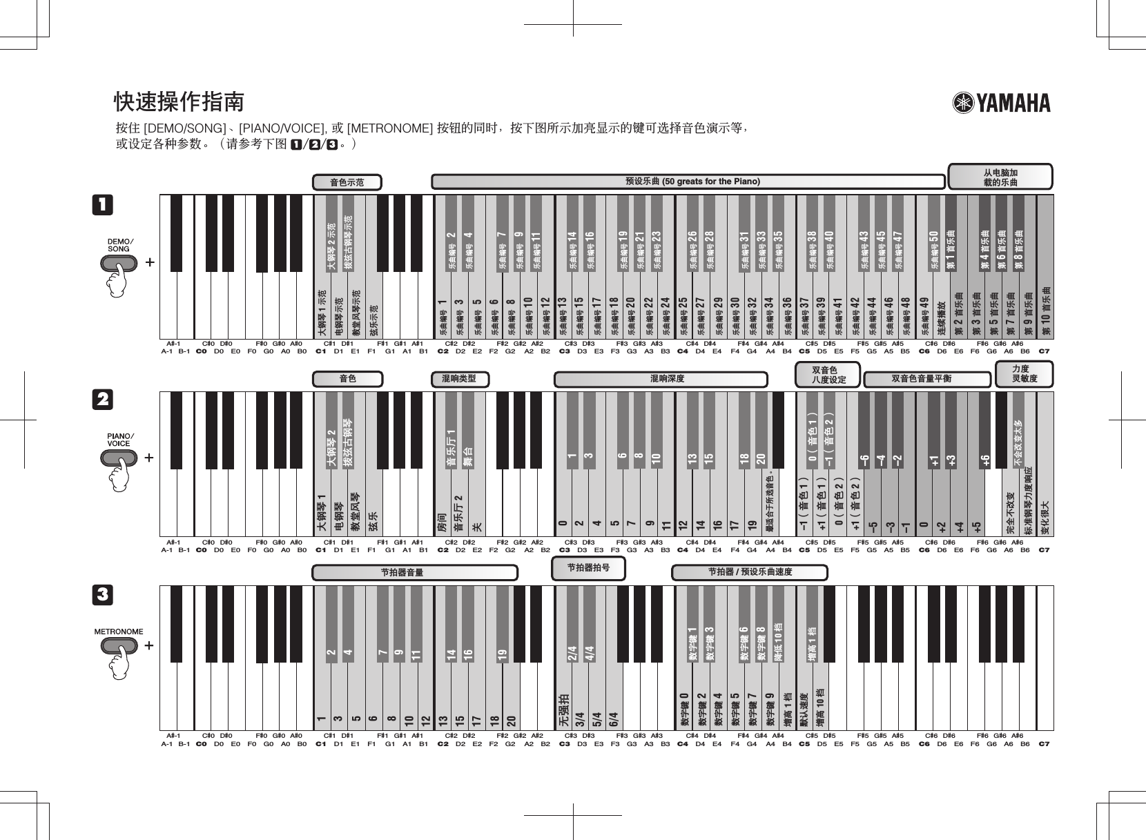 Yamaha Ydp 140 Quick Operation Guide Ydp140 Zh Qg A0