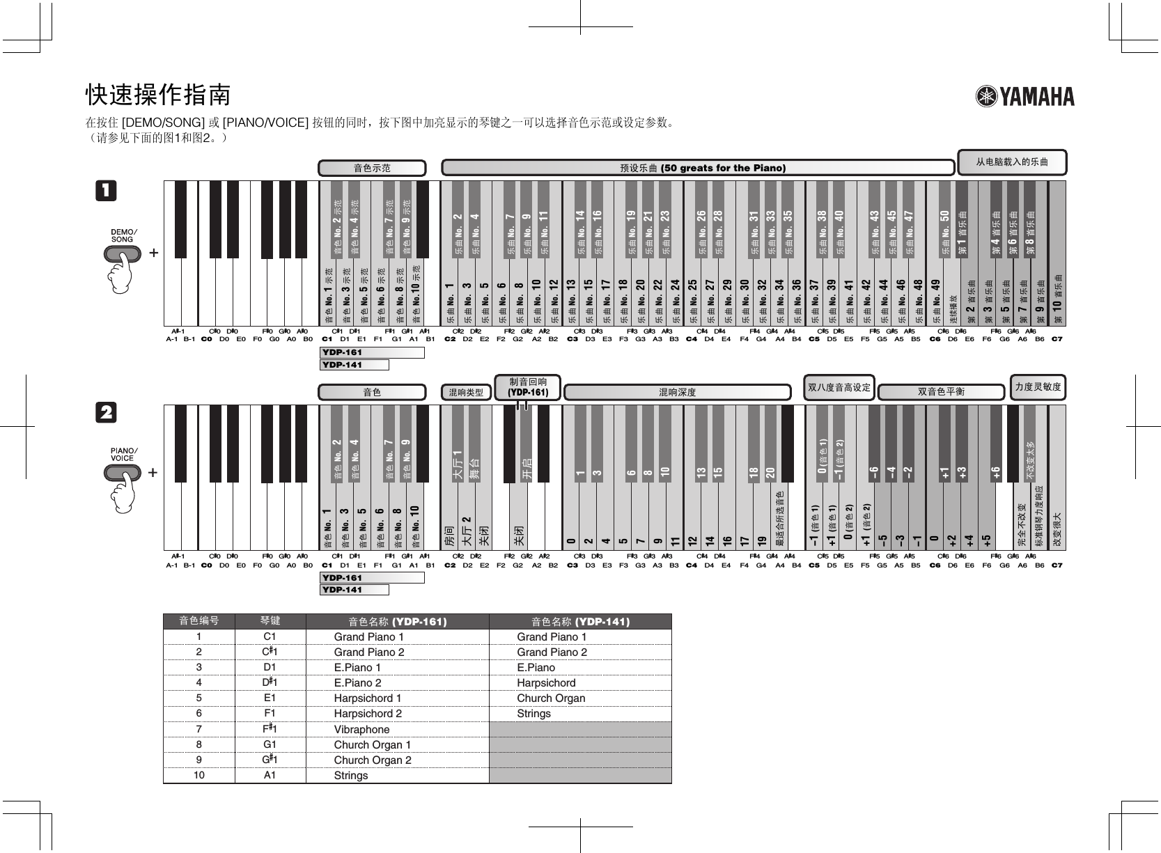 Yamaha YDP 161/141 Quick Operation Guide Ydp161 Zh Qg A0
