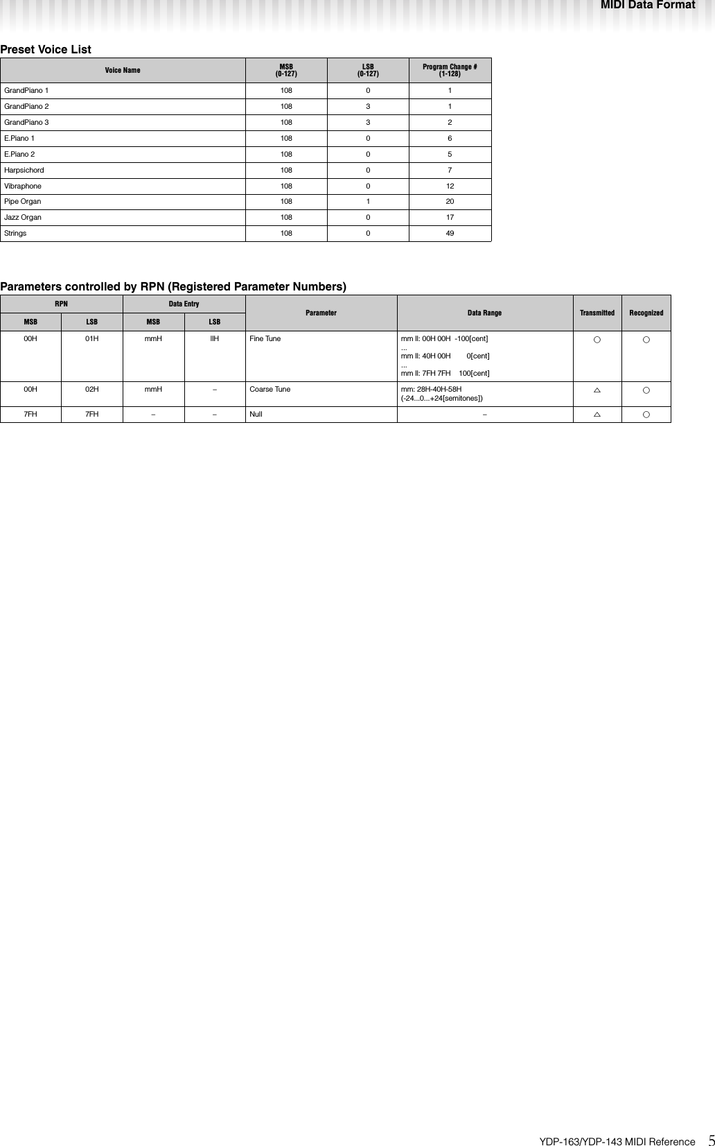 Page 5 of 8 - Yamaha YDP-163/YDP-143 MIDI Reference YDP-163_143 Ydp163 143 En Mr A0