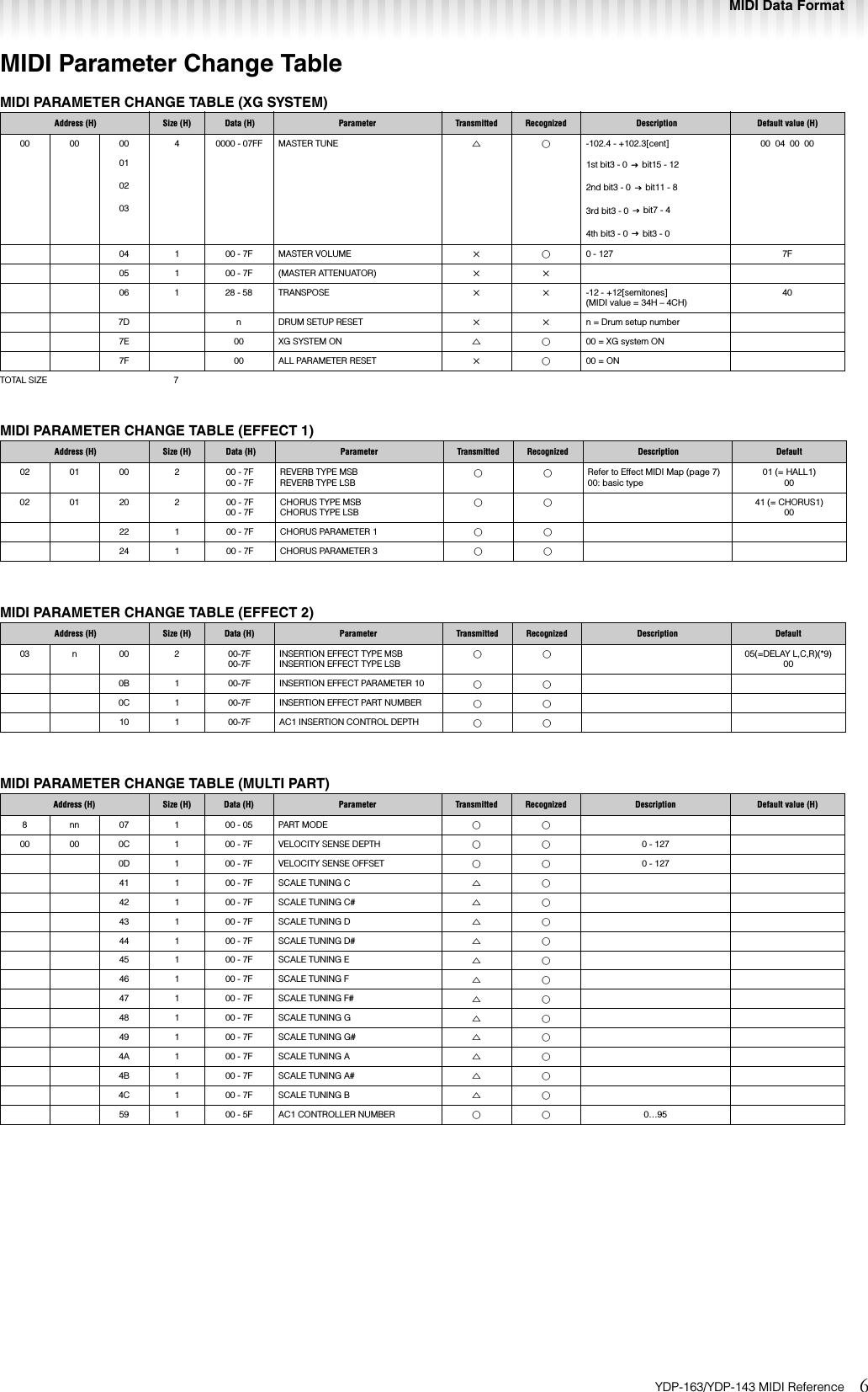 Page 6 of 8 - Yamaha YDP-163/YDP-143 MIDI Reference YDP-163_143 Ydp163 143 En Mr A0