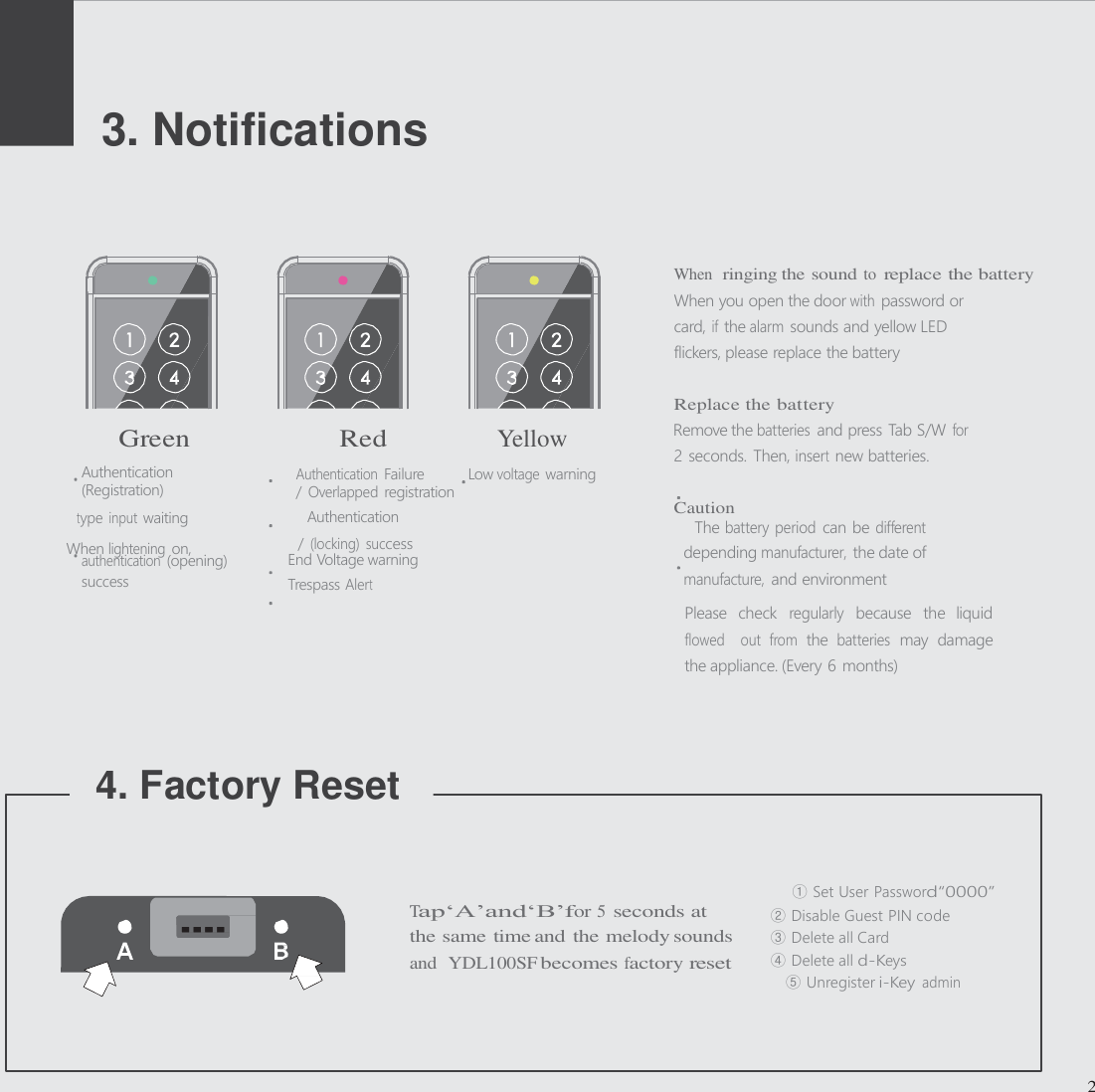 2 seconds. Then, insert new batteries. Caution / (locking)  success When lightening on,      3. Notifications      When  ringing the sound to replace the battery When you open the door with password or card, if the alarm sounds and yellow LED flickers, please replace the battery   Replace the battery Green  Red  Yellow   Remove the batteries and press Tab S/W for Authentication Authentication Failure  Low voltage warning (Registration)  / Overlapped registration type input waiting  Authentication  The battery period can be different authentication (opening)  End Voltage warning  depending manufacturer, the date of success   Trespass Alert manufacture, and environment Please  check regularly because  the  liquid flowed   out  from the batteries may  damage the appliance. (Every 6 months)     4. Factory Reset              2     ① Set User Password&ldquo;0000&rdquo; Tap&lsquo;A&rsquo;and&lsquo;B&rsquo;for 5 seconds at ②  Disable Guest PIN code the same time and the melody sounds  ③  Delete all Card and  YDL100SF becomes factory reset  ④  Delete all d-Keys ⑤ Unregister i-Key admin                  