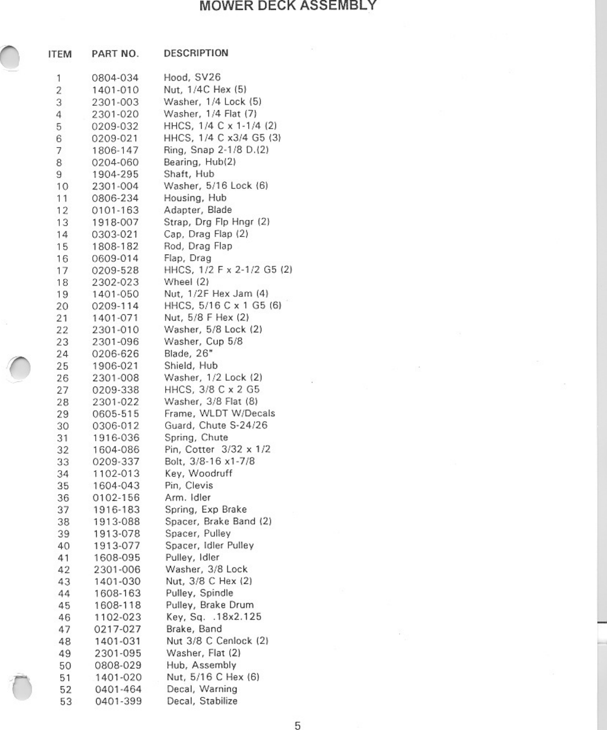 Page 5 of 7 - Yazoo-Kees Kees-Sv26B-4-Series-Users-Manual Yazoo-kees-sv26b-4-series-users-manual