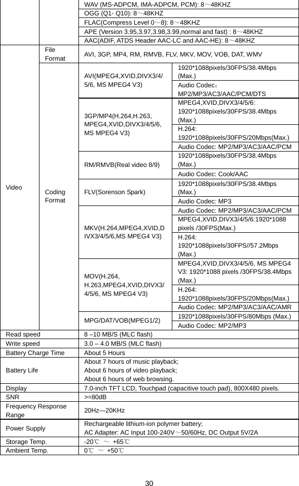  30 WAV (MS-ADPCM, IMA-ADPCM, PCM): 8～48KHZ OGG (Q1- Q10): 8～48KHZ FLAC(Compress Level 0～8): 8～48KHZ APE (Version 3.95,3.97,3.98,3.99,normal and fast) : 8～48KHZ AAC(ADIF, ATDS Header AAC-LC and AAC-HE): 8～48KHZ File Format  AVI, 3GP, MP4, RM, RMVB, FLV, MKV, MOV, VOB, DAT, WMV 1920*1088pixels/30FPS/38.4Mbps (Max.) AVI(MPEG4,XVID,DIVX3/4/5/6, MS MPEG4 V3)           Audio Codec：MP2/MP3/AC3/AAC/PCM/DTS MPEG4,XVID,DIVX3/4/5/6: 1920*1088pixels/30FPS/38.4Mbps (Max.) H.264: 1920*1088pixels/30FPS/20Mbps(Max.) 3GP/MP4(H.264,H.263, MPEG4,XVID,DIVX3/4/5/6,MS MPEG4 V3) Audio Codec: MP2/MP3/AC3/AAC/PCM 1920*1088pixels/30FPS/38.4Mbps (Max.) RM/RMVB(Real video 8/9)       Audio Codec: Cook/AAC 1920*1088pixels/30FPS/38.4Mbps (Max.) FLV(Sorenson Spark) Audio Codec: MP3 Audio Codec: MP2/MP3/AC3/AAC/PCM MPEG4,XVID,DIVX3/4/5/6:1920*1088 pixels /30FPS(Max.) MKV(H.264,MPEG4,XVID,DIVX3/4/5/6,MS MPEG4 V3)       H.264: 1920*1088pixels/30FPS//57.2Mbps (Max.) MPEG4,XVID,DIVX3/4/5/6, MS MPEG4 V3: 1920*1088 pixels /30FPS/38.4Mbps (Max.) H.264: 1920*1088pixels/30FPS/20Mbps(Max.) MOV(H.264, H.263,MPEG4,XVID,DIVX3/4/5/6, MS MPEG4 V3)       Audio Codec: MP2/MP3/AC3/AAC/AMR 1920*1088pixels/30FPS/80Mbps (Max.) Video  Coding Format MPG/DAT/VOB(MPEG1/2)  Audio Codec: MP2/MP3 Read speed  8 –10 MB/S (MLC flash) Write speed  3.0 – 4.0 MB/S (MLC flash) Battery Charge Time  About 5 Hours Battery Life About 7 hours of music playback;   About 6 hours of video playback;   About 6 hours of web browsing. Display  7.0-inch TFT LCD, Touchpad (capacitive touch pad), 800X480 pixels. SNR &gt;=80dB Frequency Response Range  20Hz—20KHz Power Supply  Rechargeable lithium-ion polymer battery; AC Adapter: AC Input 100-240V～50/60Hz, DC Output 5V/2A Storage Temp.  -20  ℃～ +65℃ Ambient Temp.  0  ℃～ +50℃ 