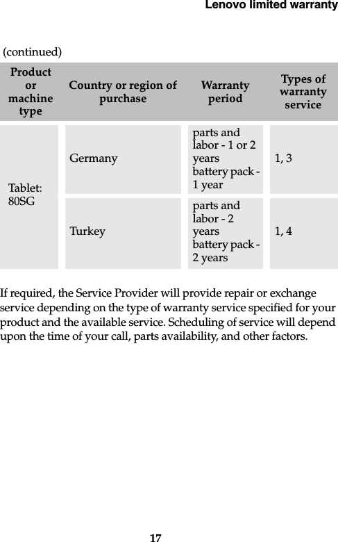 Lenovo limited warranty17If required, the Service Provider will provide repair or exchange service depending on the type of warranty service specified for your product and the available service. Scheduling of service will depend upon the time of your call, parts availability, and other factors.Tablet:80SGGermanyparts and labor - 1 or 2 yearsbattery pack - 1 year1, 3Turkeyparts and labor - 2 yearsbattery pack - 2 years1, 4 (continued)Product or machine typeCountry or region of purchaseWarranty periodTypes of warranty service