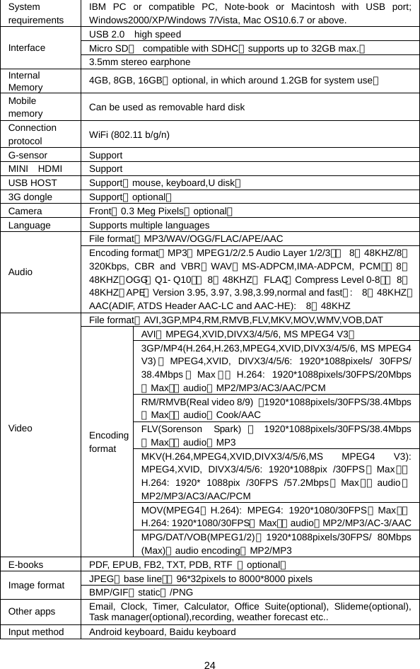  24 System requirements IBM PC or compatible PC, Note-book or Macintosh with USB port; Windows2000/XP/Windows 7/Vista, Mac OS10.6.7 or above. USB 2.0  high speed Micro SD（  compatible with SDHC，supports up to 32GB max.） Interface 3.5mm stereo earphone Internal Memory  4GB, 8GB, 16GB（optional, in which around 1.2GB for system use） Mobile memory   Can be used as removable hard disk Connection protocol  WiFi (802.11 b/g/n) G-sensor Support MINI  HDMI  Support USB HOST  Support（mouse, keyboard,U disk） 3G dongle  Support（optional） Camera Front：0.3 Meg Pixels（optional）  Language  Supports multiple languages File format：MP3/WAV/OGG/FLAC/APE/AAC Audio Encoding format：MP3（MPEG1/2/2.5 Audio Layer 1/2/3）： 8～48KHZ/8～320Kbps, CBR and VBR；WAV（MS-ADPCM,IMA-ADPCM, PCM）：8～48KHZ；OGG（Q1- Q10）： 8～48KHZ； FLAC（Compress Level 0-8）： 8～48KHZ；APE（Version 3.95, 3.97, 3.98,3.99,normal and fast）:  8～48KHZ；AAC(ADIF, ATDS Header AAC-LC and AAC-HE):    8～48KHZ File format：AVI,3GP,MP4,RM,RMVB,FLV,MKV,MOV,WMV,VOB,DAT AVI（MPEG4,XVID,DIVX3/4/5/6, MS MPEG4 V3） 3GP/MP4(H.264,H.263,MPEG4,XVID,DIVX3/4/5/6, MS MPEG4 V3) ：MPEG4,XVID, DIVX3/4/5/6: 1920*1088pixels/ 30FPS/ 38.4Mbps （Max ）； H.264: 1920*1088pixels/30FPS/20Mbps（Max）；audio：MP2/MP3/AC3/AAC/PCM RM/RMVB(Real video 8/9)  ：1920*1088pixels/30FPS/38.4Mbps（Max）；audio：Cook/AAC FLV(Sorenson Spark) ：1920*1088pixels/30FPS/38.4Mbps（Max）；audio：MP3 MKV(H.264,MPEG4,XVID,DIVX3/4/5/6,MS MPEG4 V3): MPEG4,XVID, DIVX3/4/5/6: 1920*1088pix /30FPS（Max）；H.264: 1920* 1088pix /30FPS /57.2Mbps（Max ）；audio ： MP2/MP3/AC3/AAC/PCM    MOV(MPEG4、H.264): MPEG4: 1920*1080/30FPS（Max）；H.264: 1920*1080/30FPS（Max）；audio：MP2/MP3/AC-3/AAC Video  Encoding format MPG/DAT/VOB(MPEG1/2)：1920*1088pixels/30FPS/ 80Mbps (Max)；audio encoding：MP2/MP3 E-books  PDF, EPUB, FB2, TXT, PDB, RTF  （optional） JPEG（base line）：96*32pixels to 8000*8000 pixels   Image format  BMP/GIF（static）/PNG Other apps  Email, Clock, Timer, Calculator, Office Suite(optional), Slideme(optional), Task manager(optional),recording, weather forecast etc.. Input method  Android keyboard, Baidu keyboard 