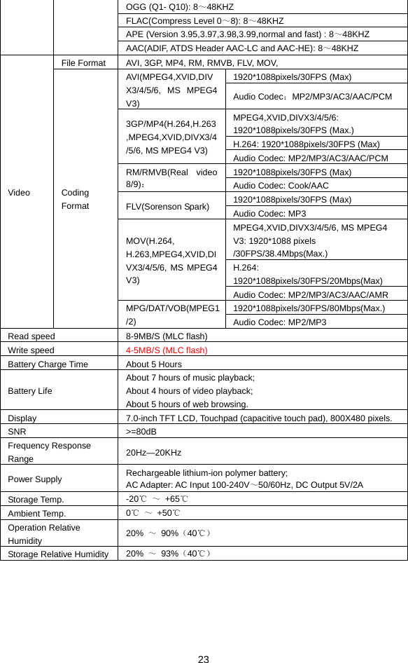  23 OGG (Q1- Q10): 8～48KHZ FLAC(Compress Level 0～8): 8～48KHZ APE (Version 3.95,3.97,3.98,3.99,normal and fast) : 8～48KHZ AAC(ADIF, ATDS Header AAC-LC and AAC-HE): 8～48KHZ File Format  AVI, 3GP, MP4, RM, RMVB, FLV, MOV,   1920*1088pixels/30FPS (Max) AVI(MPEG4,XVID,DIVX3/4/5/6, MS MPEG4 V3)                 Audio Codec：MP2/MP3/AC3/AAC/PCM MPEG4,XVID,DIVX3/4/5/6: 1920*1088pixels/30FPS (Max.) H.264: 1920*1088pixels/30FPS (Max) 3GP/MP4(H.264,H.263,MPEG4,XVID,DIVX3/4/5/6, MS MPEG4 V3)  Audio Codec: MP2/MP3/AC3/AAC/PCM 1920*1088pixels/30FPS (Max) RM/RMVB(Real video 8/9)：             Audio Codec: Cook/AAC 1920*1088pixels/30FPS (Max) FLV(Sorenson Spark)  Audio Codec: MP3 MPEG4,XVID,DIVX3/4/5/6, MS MPEG4 V3: 1920*1088 pixels /30FPS/38.4Mbps(Max.) H.264: 1920*1088pixels/30FPS/20Mbps(Max) MOV(H.264, H.263,MPEG4,XVID,DIVX3/4/5/6, MS MPEG4 V3)                    Audio Codec: MP2/MP3/AC3/AAC/AMR 1920*1088pixels/30FPS/80Mbps(Max.) Video  Coding Format MPG/DAT/VOB(MPEG1/2)  Audio Codec: MP2/MP3 Read speed  8-9MB/S (MLC flash) Write speed  4-5MB/S (MLC flash) Battery Charge Time  About 5 Hours Battery Life About 7 hours of music playback;   About 4 hours of video playback;   About 5 hours of web browsing. Display  7.0-inch TFT LCD, Touchpad (capacitive touch pad), 800X480 pixels. SNR &gt;=80dB Frequency Response Range  20Hz—20KHz Power Supply  Rechargeable lithium-ion polymer battery; AC Adapter: AC Input 100-240V～50/60Hz, DC Output 5V/2A Storage Temp.  -20℃ ～ +65℃ Ambient Temp.  0℃ ～ +50℃ Operation Relative Humidity  20%  ～ 90%（40℃） Storage Relative Humidity    20%  ～ 93%（40℃）   