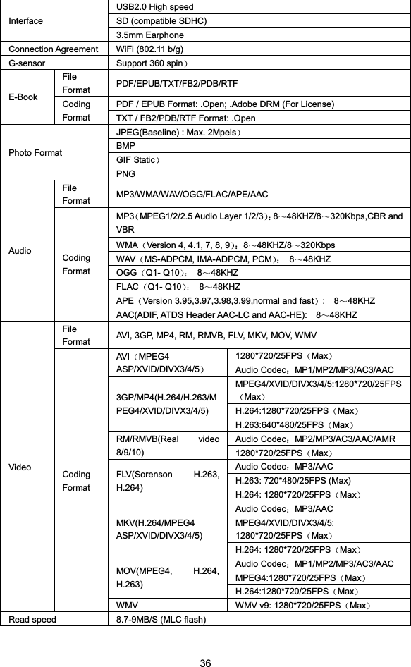 36InterfaceUSB2.0 High speedSD (compatible SDHC)3.5mm EarphoneConnection Agreement WiFi (802.11 b/g)G-sensor Support 360 spin˅E-BookFileFormat PDF/EPUB/TXT/FB2/PDB/RTFCodingFormatPDF / EPUB Format: .Open; .Adobe DRM (For License)TXT / FB2/PDB/RTF Format: .OpenPhoto FormatJPEG(Baseline) : Max. 2Mpels˅BMPGIF Static˅PNGAudioFileFormat MP3/WMA/WAV/OGG/FLAC/APE/AACCodingFormatMP3˄MPEG1/2/2.5 Audio Layer 1/2/3˅˖8̚48KHZ/8̚320Kbps,CBR andVBRWMA˄Version4,4.1,7,8,9˅˖8̚48KHZ/8̚320KbpsWAV˄MS-ADPCM, IMA-ADPCM, PCM˅˖ 8̚48KHZOGG˄Q1- Q10˅˖ 8̚48KHZFLAC˄Q1- Q10˅˖ 8̚48KHZAPE˄Version 3.95,3.97,3.98,3.99,normal and fast˅:8̚48KHZAAC(ADIF, ATDS Header AAC-LC and AAC-HE): 8̚48KHZVideoFileFormat AVI, 3GP, MP4, RM, RMVB, FLV, MKV, MOV, WMVCodingFormatAVI ˄MPEG4ASP/XVID/DIVX3/4/5˅1280*720/25FPS˄Max˅Audio Codec˖MP1/MP2/MP3/AC3/AAC3GP/MP4(H.264/H.263/MPEG4/XVID/DIVX3/4/5)MPEG4/XVID/DIVX3/4/5:1280*720/25FPS˄Max˅H.264:1280*720/25FPS˄Max˅H.263:640*480/25FPS˄Max˅RM/RMVB(Real video8/9/10)Audio Codec˖MP2/MP3/AC3/AAC/AMR1280*720/25FPS˄Max˅FLV(Sorenson H.263,H.264)Audio Codec˖MP3/AACH.263: 720*480/25FPS (Max)H.264: 1280*720/25FPS˄Max˅MKV(H.264/MPEG4ASP/XVID/DIVX3/4/5)Audio Codec˖MP3/AACMPEG4/XVID/DIVX3/4/5:1280*720/25FPS˄Max˅H.264: 1280*720/25FPS˄Max˅MOV(MPEG4, H.264,H.263)Audio Codec˖MP1/MP2/MP3/AC3/AACMPEG4:1280*720/25FPS˄Max˅H.264:1280*720/25FPS˄Max˅WMV WMV v9: 1280*720/25FPS˄Max˅Read speed 8.7-9MB/S (MLC flash)