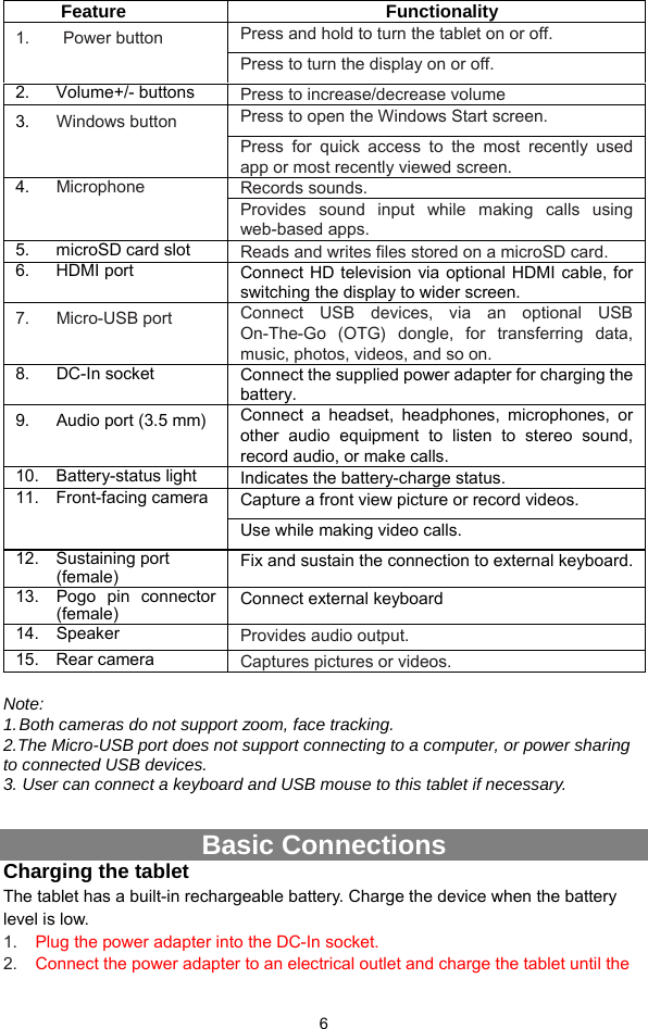  6      Feature                  Functionality 1. Power button  Press and hold to turn the tablet on or off. Press to turn the display on or off. 2. Volume+/- buttons  Press to increase/decrease volume 3. Windows button Press to open the Windows Start screen. Press for quick access to the most recently used app or most recently viewed screen.4.  Microphone Records sounds. Provides sound input while making calls using web-based apps.5.  microSD card slot  Reads and writes files stored on a microSD card. 6. HDMI port  Connect HD television via optional HDMI cable, for switching the display to wider screen. 7. Micro-USB port  Connect  USB  devices,  via  an  optional  USB On-The-Go  (OTG)  dongle,  for  transferring  data, music, photos, videos, and so on.8. DC-In socket  Connect the supplied power adapter for charging the battery. 9. Audio port (3.5 mm)  Connect  a  headset,  headphones,  microphones,  or other  audio  equipment  to  listen  to  stereo  sound, record audio, or make calls.10. Battery-status light  Indicates the battery-charge status. 11. Front-facing camera Capture a front view picture or record videos. Use while making video calls. 12. Sustaining port (female) Fix and sustain the connection to external keyboard. 13.  Pogo pin connector(female) Connect external keyboard 14. Speaker Provides audio output. 15. Rear camera  Captures pictures or videos.  Note:  1. Both cameras do not support zoom, face tracking. 2.The Micro-USB port does not support connecting to a computer, or power sharing to connected USB devices. 3. User can connect a keyboard and USB mouse to this tablet if necessary.  Basic Connections Charging the tablet The tablet has a built-in rechargeable battery. Charge the device when the battery level is low.   1.  Plug the power adapter into the DC-In socket. 2.  Connect the power adapter to an electrical outlet and charge the tablet until the 