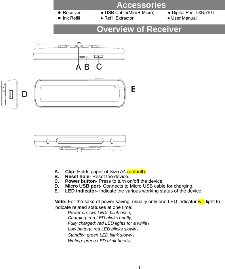  1  Accessories z Receiver         ● USB Cable(Mini + Micro)            ● Digital Pen（XN510） z Ink Refill         ● Refill Extractor               ● User Manual Overview of Receiver        A. Clip- Holds paper of Size A4 (default). B. Reset hole- Reset the device. C. Power button- Press to turn on/off the device. D. Micro USB port- Connects to Micro USB cable for charging. E. LED indicator- Indicate the various working status of the device.  Note: For the sake of power saving, usually only one LED indicator will light to indicate related statuses at one time:     Power on: two LEDs blink once;   Charging: red LED blinks briefly;     Fully charged: red LED lights for a while；     Low battery: red LED blinks slowly；    Standby: green LED blink slowly；         Writing: green LED blink briefly；   