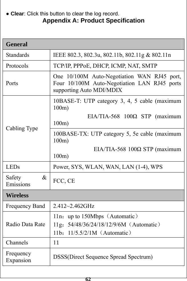         62 ● Clear: Click this button to clear the log record. Appendix A: Product Specification   General Standards  IEEE 802.3, 802.3u, 802.11b, 802.11g &amp; 802.11n Protocols  TCP/IP, PPPoE, DHCP, ICMP, NAT, SMTP Ports One 10/100M Auto-Negotiation WAN RJ45 port, Four 10/100M Auto-Negotiation LAN RJ45 ports supporting Auto MDI/MDIX 10BASE-T: UTP category 3, 4, 5 cable (maximum 100m) EIA/TIA-568 100Ω STP (maximum 100m) Cabling Type 100BASE-TX: UTP category 5, 5e cable (maximum 100m) EIA/TIA-568 100Ω STP (maximum 100m) LEDs  Power, SYS, WLAN, WAN, LAN (1-4), WPS Safety &amp; Emissions  FCC, CE Wireless Frequency Band  2.412~2.462GHz Radio Data Rate 11n：up to 150Mbps（Automatic） 11g：54/48/36/24/18/12/9/6M（Automatic） 11b：11/5.5/2/1M（Automatic） Channels 11 Frequency Expansion  DSSS(Direct Sequence Spread Spectrum) 