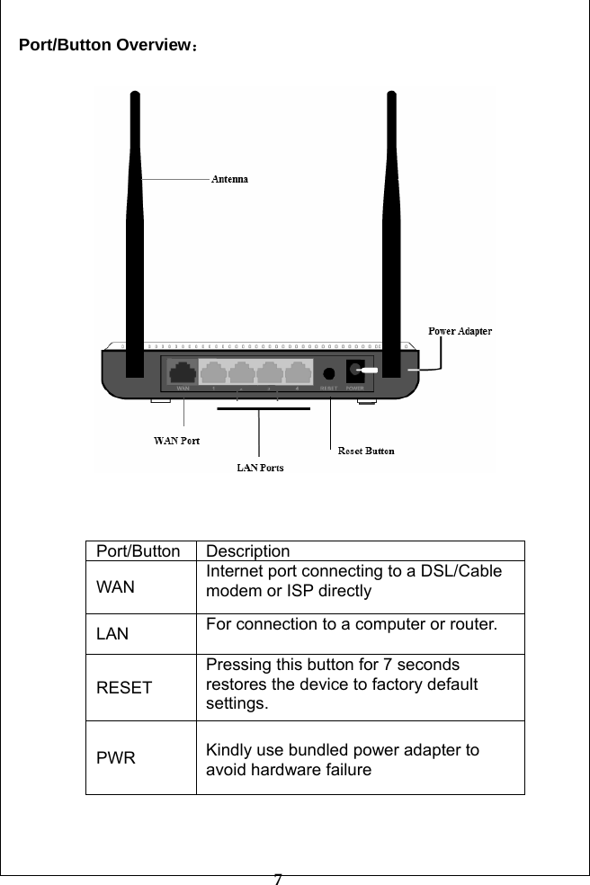         7 Port/Button Overview：     Port/Button Description WAN Internet port connecting to a DSL/Cable modem or ISP directly LAN  For connection to a computer or router. RESET Pressing this button for 7 seconds restores the device to factory default settings. PWR  Kindly use bundled power adapter to avoid hardware failure   