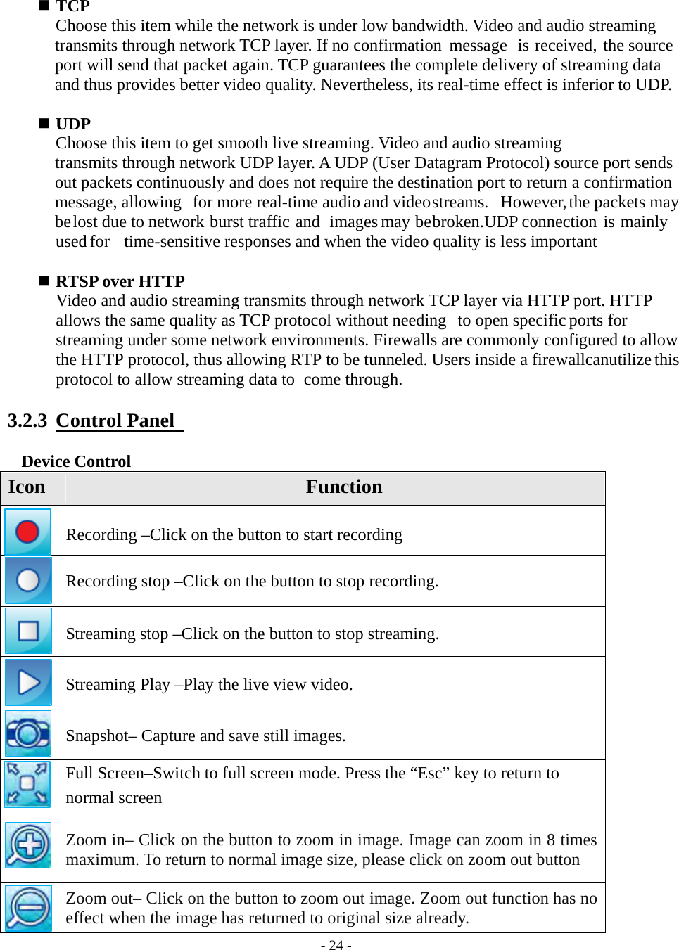    - 24 -  TCP      Choose this item while the network is under low bandwidth. Video and audio streaming transmits through network TCP layer. If no confirmation message  is received, the source port will send that packet again. TCP guarantees the complete delivery of streaming data and thus provides better video quality. Nevertheless, its real-time effect is inferior to UDP.   UDP      Choose this item to get smooth live streaming. Video and audio streaming   transmits through network UDP layer. A UDP (User Datagram Protocol) source port sends out packets continuously and does not require the destination port to return a confirmation message, allowing  for more real-time audio and video streams.  However, the packets may be lost due to network burst traffic and  images may be broken.UDP connection is mainly used for  time-sensitive responses and when the video quality is less important                     RTSP over HTTP  Video and audio streaming transmits through network TCP layer via HTTP port. HTTP allows the same quality as TCP protocol without needing   to open specific ports for streaming under some network environments. Firewalls are commonly configured to allow the HTTP protocol, thus allowing RTP to be tunneled. Users inside a firewallcanutilize this protocol to allow streaming data to   come through.  3.2.3  Control Panel     Device Control Icon  Function  Recording –Click on the button to start recording  Recording stop –Click on the button to stop recording.  Streaming stop –Click on the button to stop streaming.  Streaming Play –Play the live view video.  Snapshot– Capture and save still images.  Full Screen–Switch to full screen mode. Press the “Esc” key to return to normal screen      Zoom in– Click on the button to zoom in image. Image can zoom in 8 times maximum. To return to normal image size, please click on zoom out button  Zoom out– Click on the button to zoom out image. Zoom out function has no effect when the image has returned to original size already. 