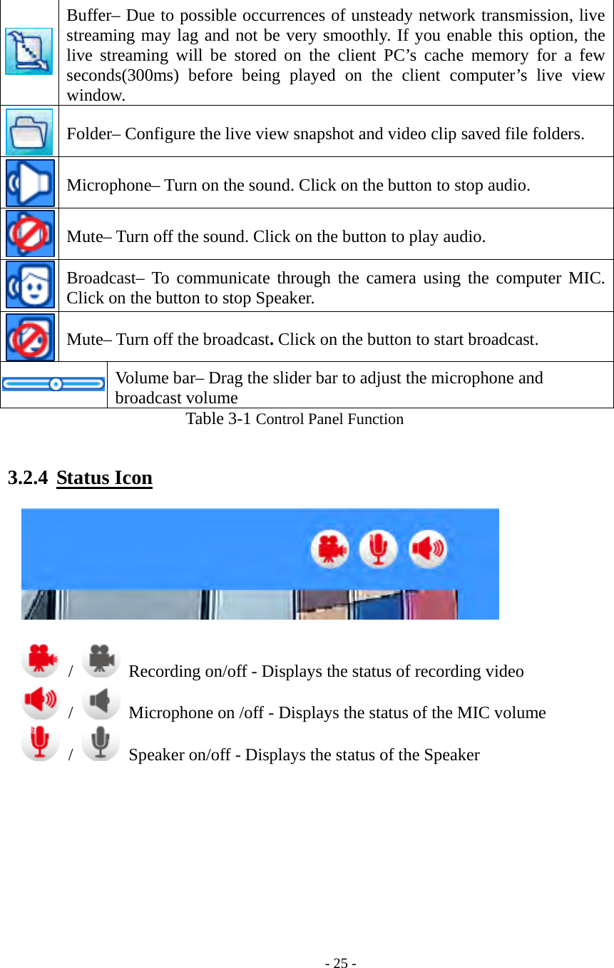    - 25 -  Buffer– Due to possible occurrences of unsteady network transmission, live streaming may lag and not be very smoothly. If you enable this option, the live streaming will be stored on the client PC’s cache memory for a few seconds(300ms) before being played on the client computer’s live view window.  Folder– Configure the live view snapshot and video clip saved file folders.  Microphone– Turn on the sound. Click on the button to stop audio.  Mute– Turn off the sound. Click on the button to play audio.  Broadcast– To communicate through the camera using the computer MIC. Click on the button to stop Speaker.    Mute– Turn off the broadcast. Click on the button to start broadcast.   Volume bar– Drag the slider bar to adjust the microphone and broadcast volume Table 3-1 Control Panel Function  3.2.4  Status Icon     /    Recording on/off - Displays the status of recording video  /    Microphone on /off - Displays the status of the MIC volume  /    Speaker on/off - Displays the status of the Speaker 