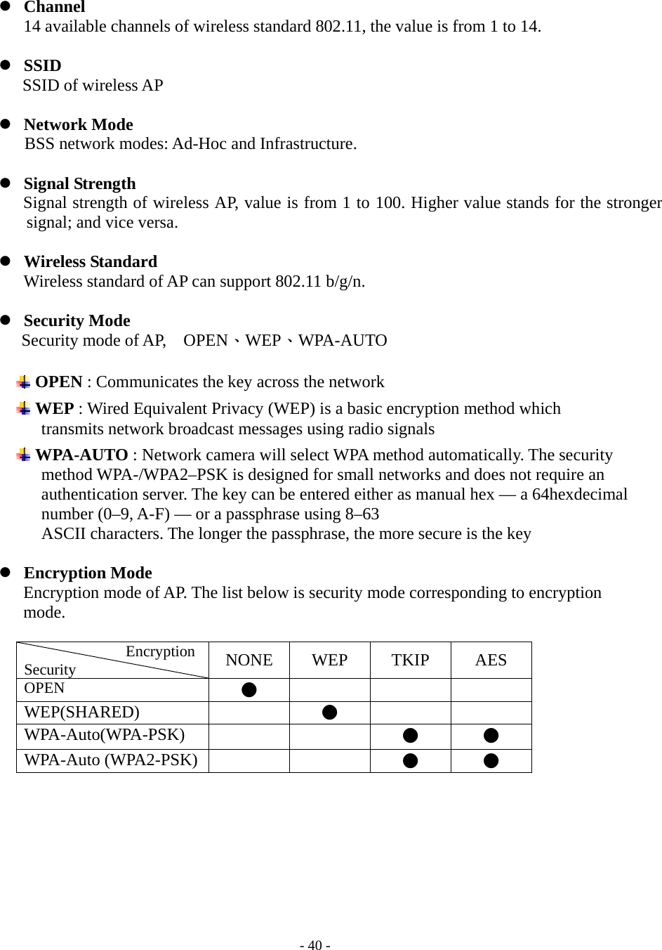    - 40 -  Channel 14 available channels of wireless standard 802.11, the value is from 1 to 14.   SSID    SSID of wireless AP   Network Mode    BSS network modes: Ad-Hoc and Infrastructure.   Signal Strength       Signal strength of wireless AP, value is from 1 to 100. Higher value stands for the stronger signal; and vice versa.     Wireless Standard Wireless standard of AP can support 802.11 b/g/n.   Security Mode Security mode of AP,    OPEN、WEP、WPA-AUTO   OPEN : Communicates the key across the network  WEP : Wired Equivalent Privacy (WEP) is a basic encryption method which     transmits network broadcast messages using radio signals  WPA-AUTO : Network camera will select WPA method automatically. The security   method WPA-/WPA2–PSK is designed for small networks and does not require an authentication server. The key can be entered either as manual hex — a 64hexdecimal number (0–9, A-F) — or a passphrase using 8–63   ASCII characters. The longer the passphrase, the more secure is the key   Encryption Mode       Encryption mode of AP. The list below is security mode corresponding to encryption        mode.  Encryption Security   NONE WEP  TKIP  AES OPEN  ●    WEP(SHARED)  ●   WPA-Auto(WPA-PSK)     ● ● WPA-Auto (WPA2-PSK)      ● ●  