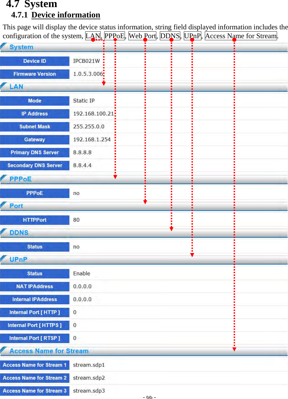   - 66 - 4.7 System 4.7.1  Device information This page will display the device status information, string field displayed information includes the configuration of the system, LAN, PPPoE, Web Port, DDNS, UPnP, Access Name for Stream.                       